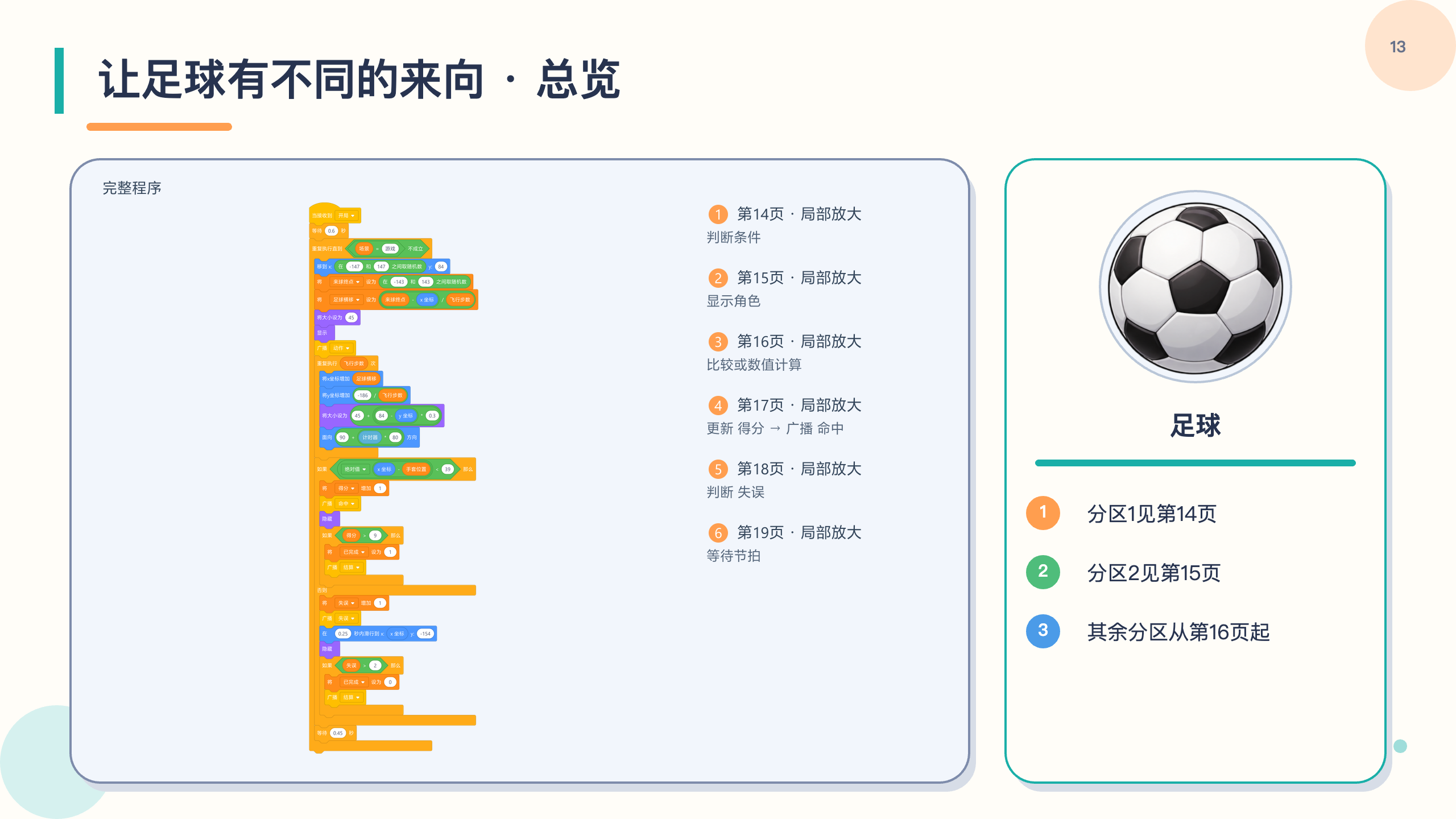 PPT 第 13 页