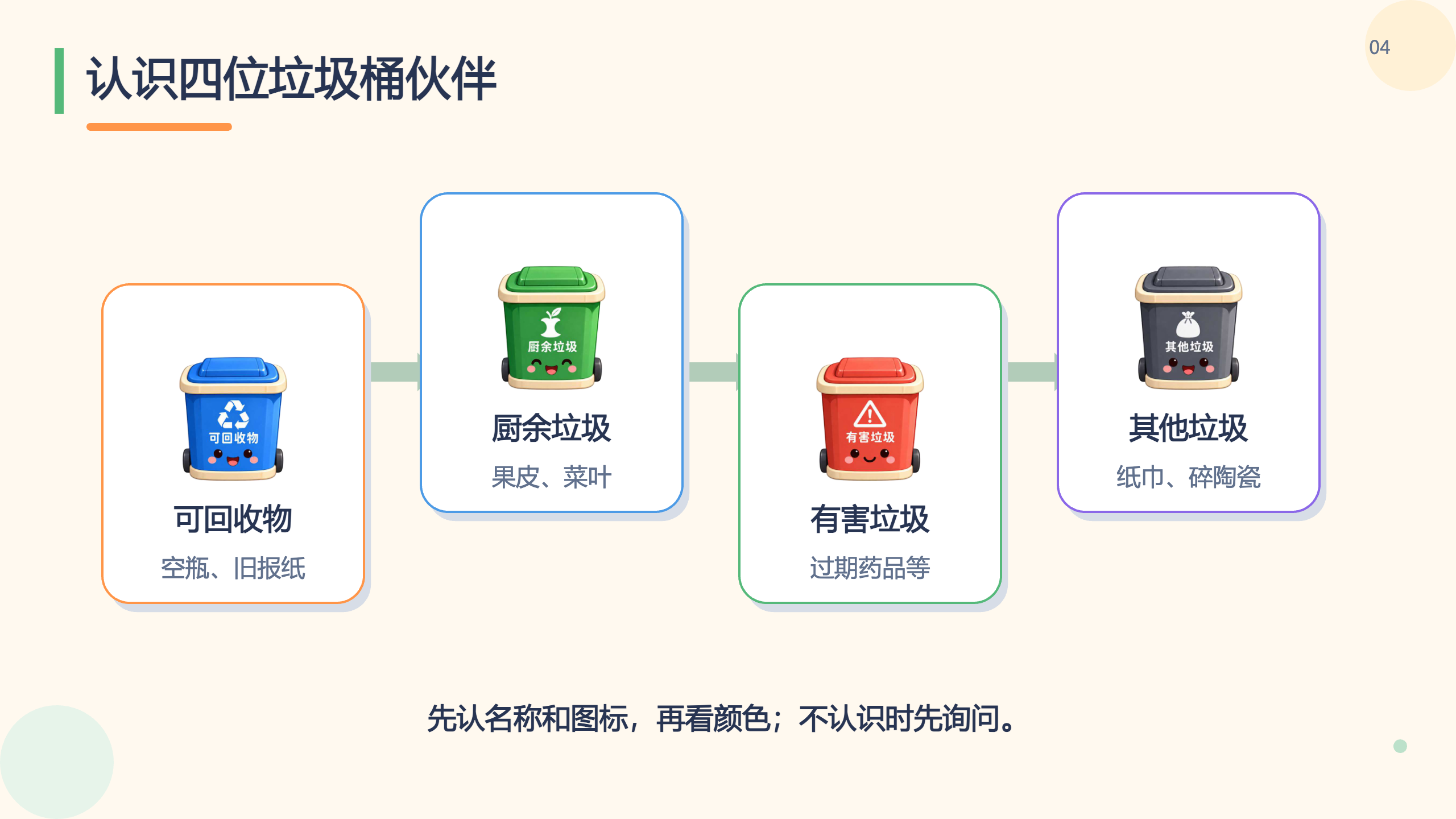 PPT 第 4 页