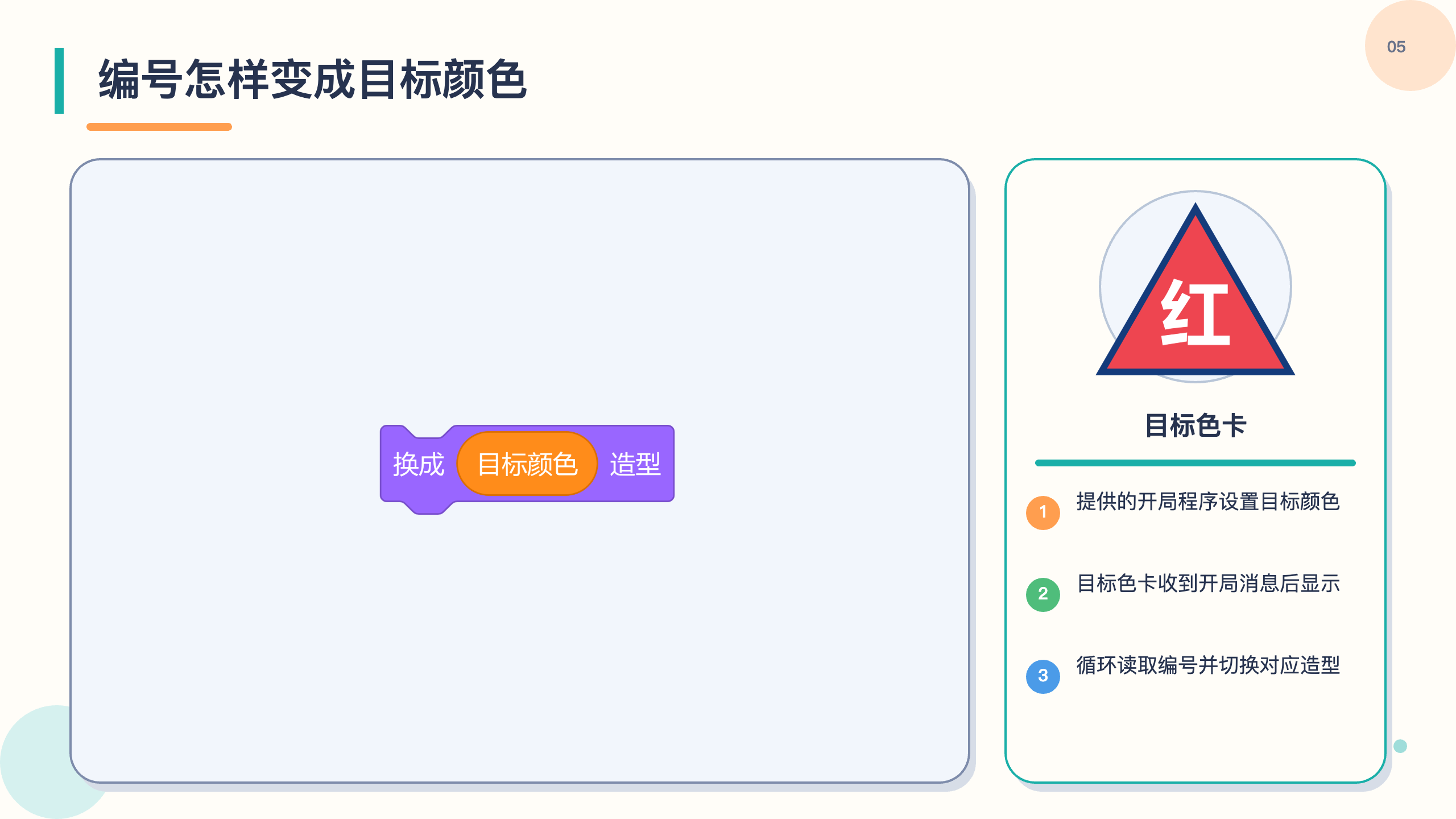 PPT 第 5 页
