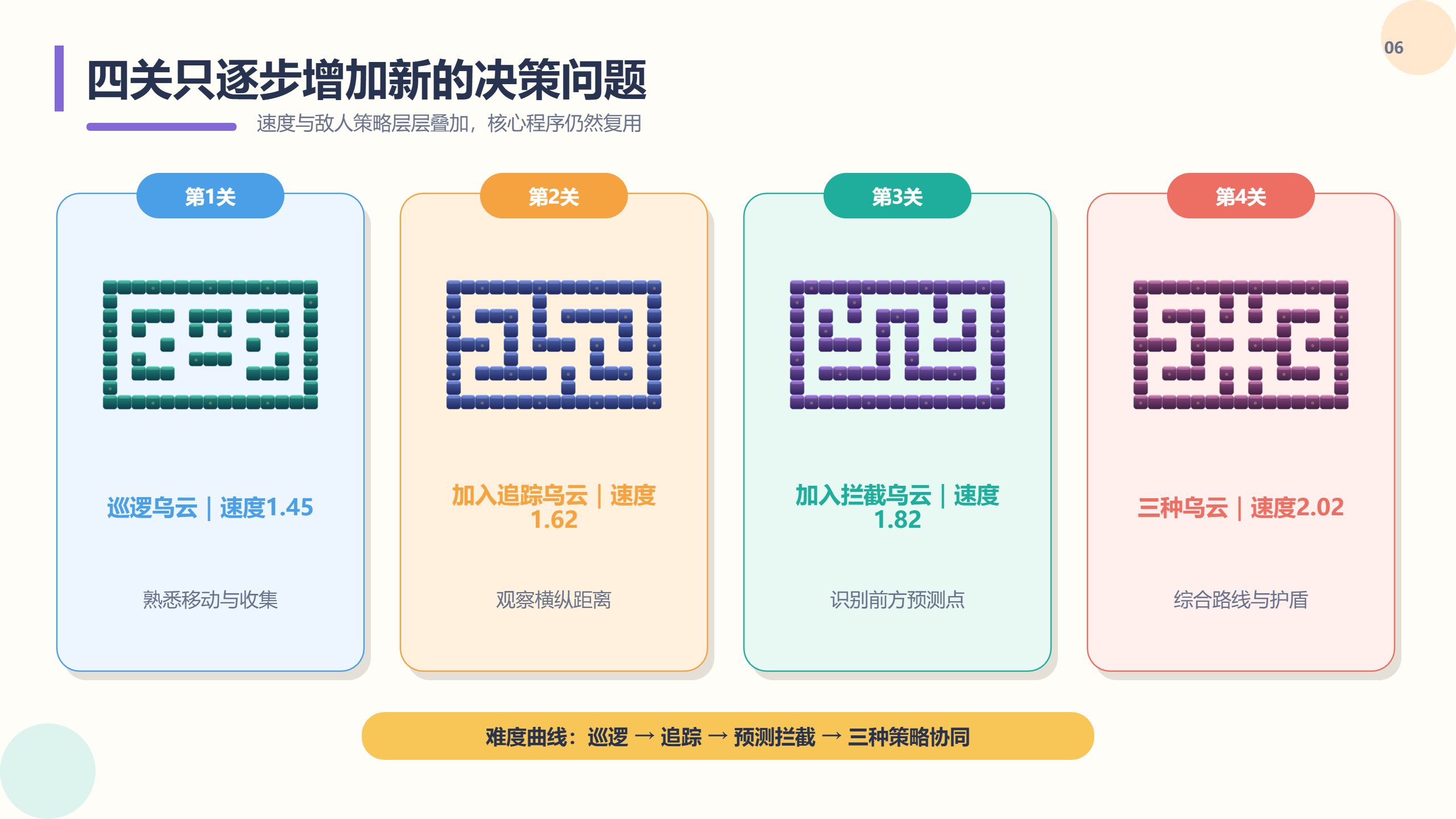PPT 第 6 页