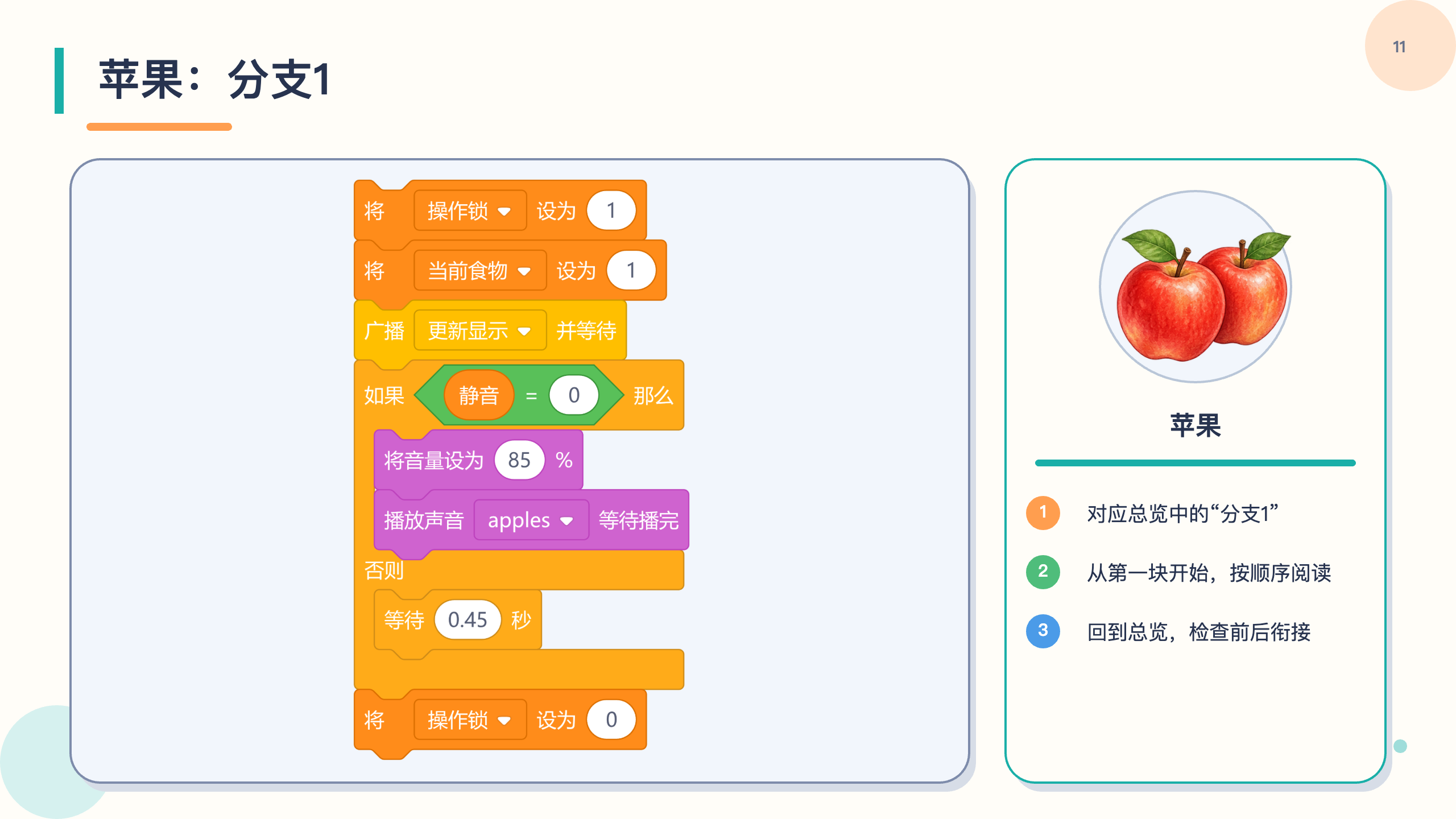 PPT 第 11 页