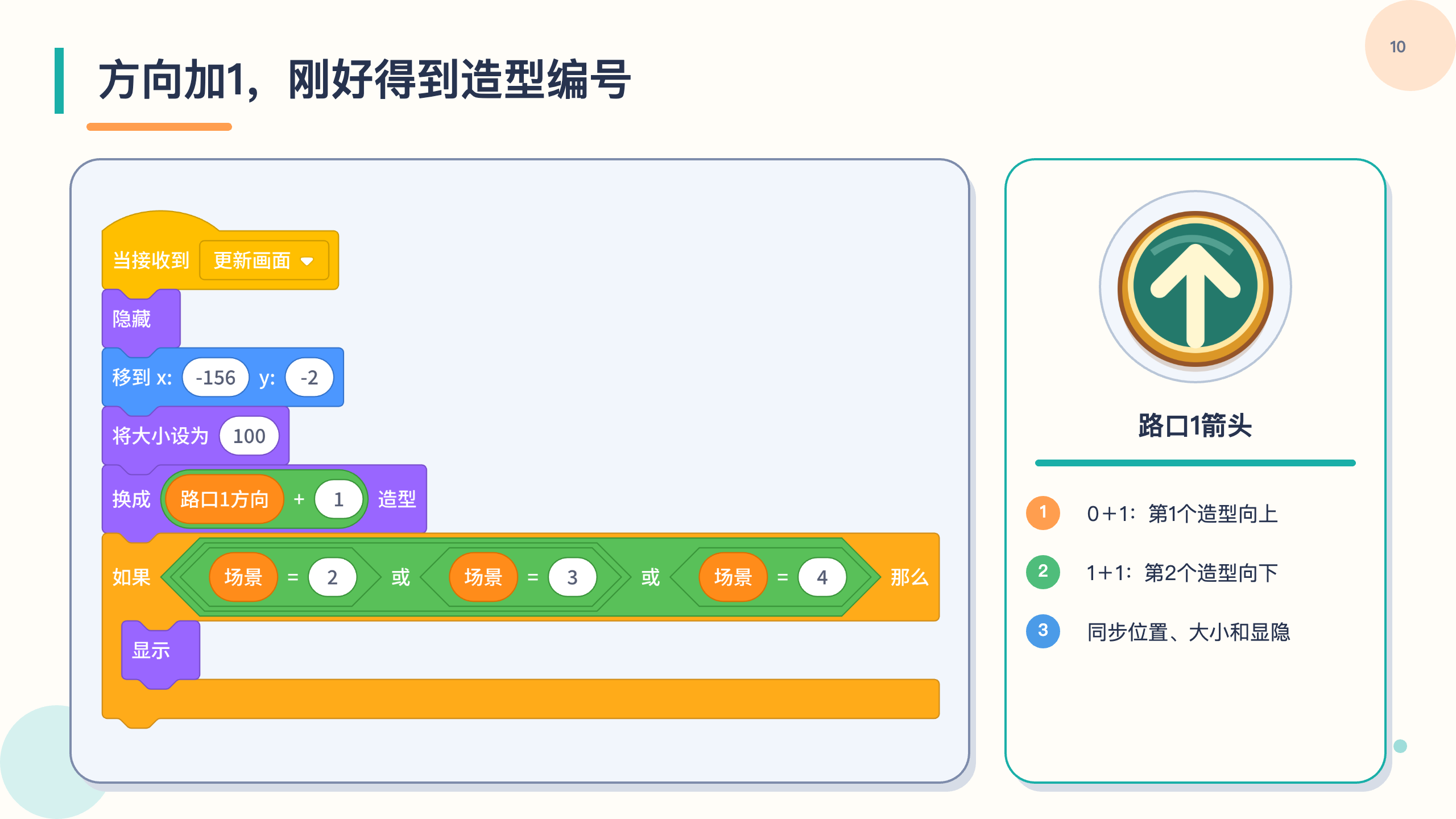 PPT 第 10 页