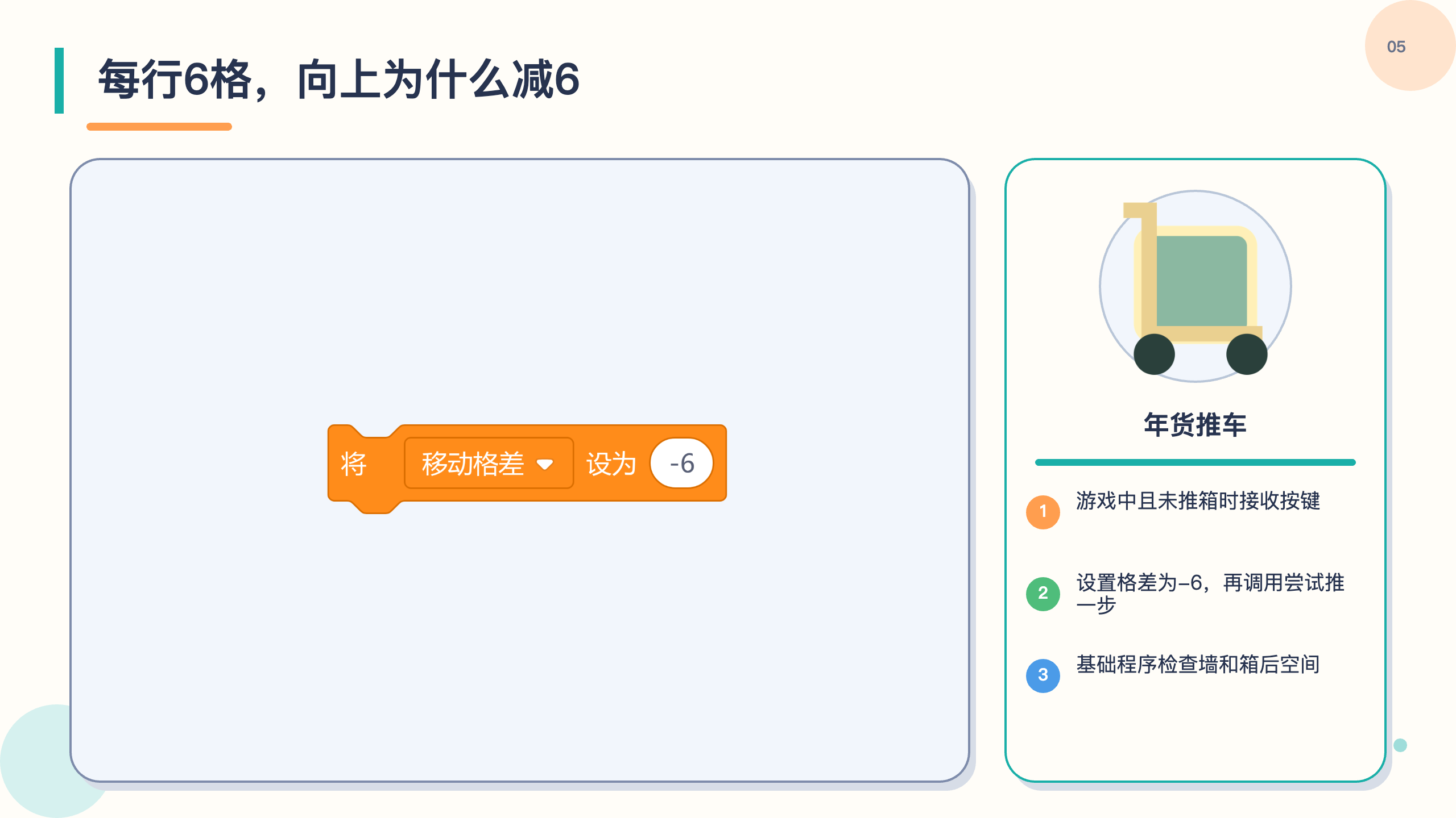 PPT 第 5 页