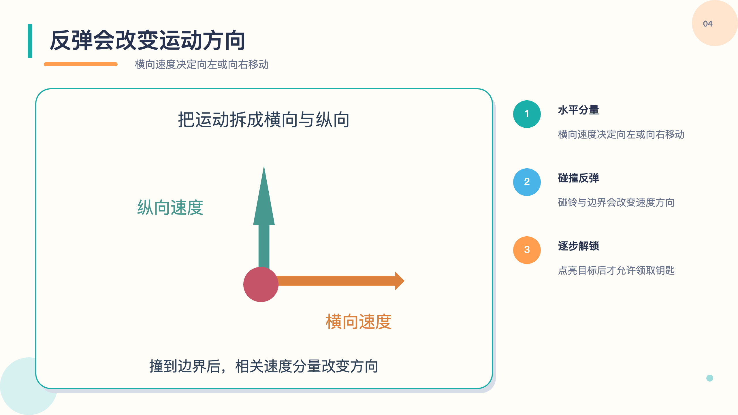 PPT 第 4 页