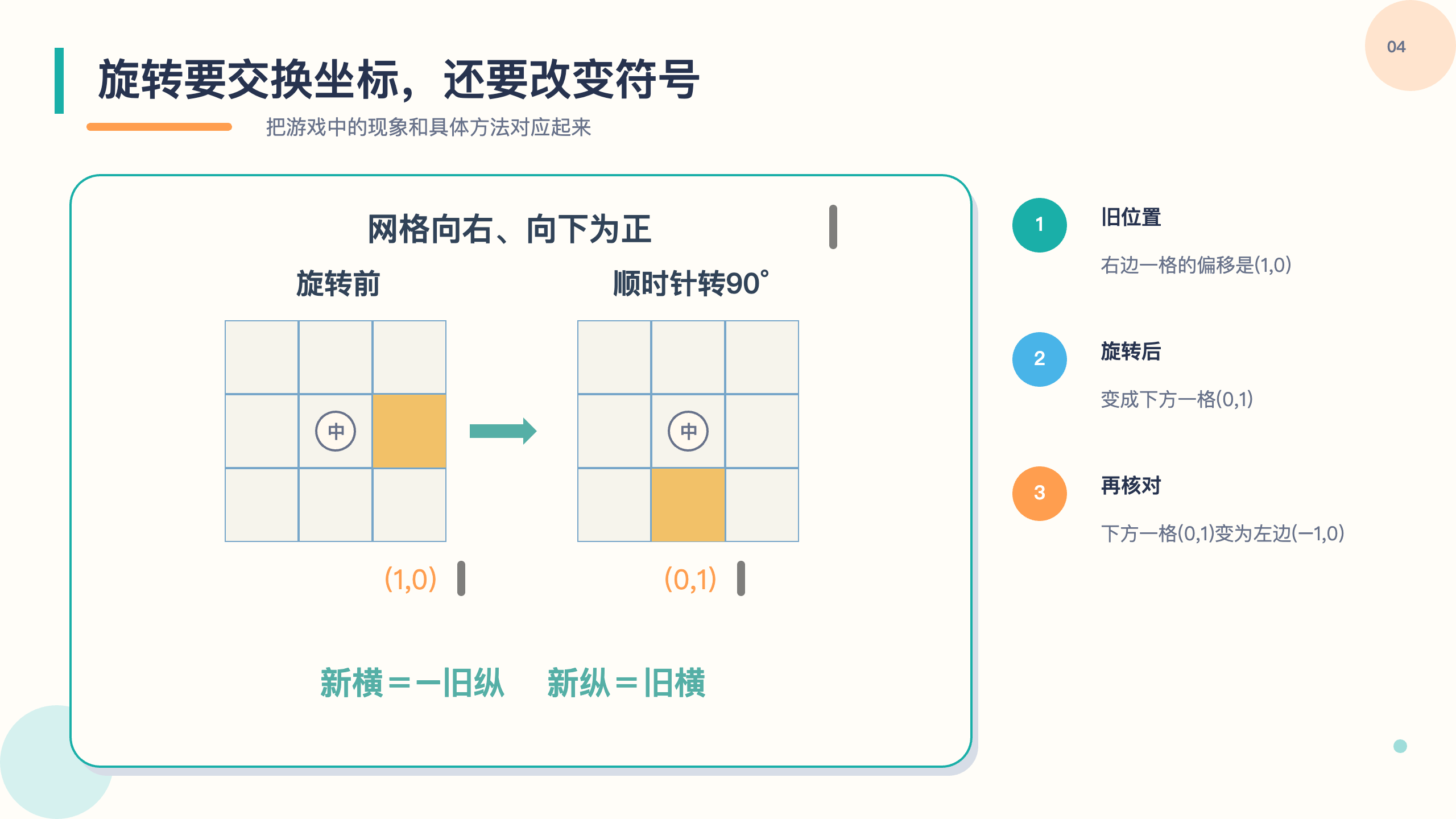 PPT 第 4 页