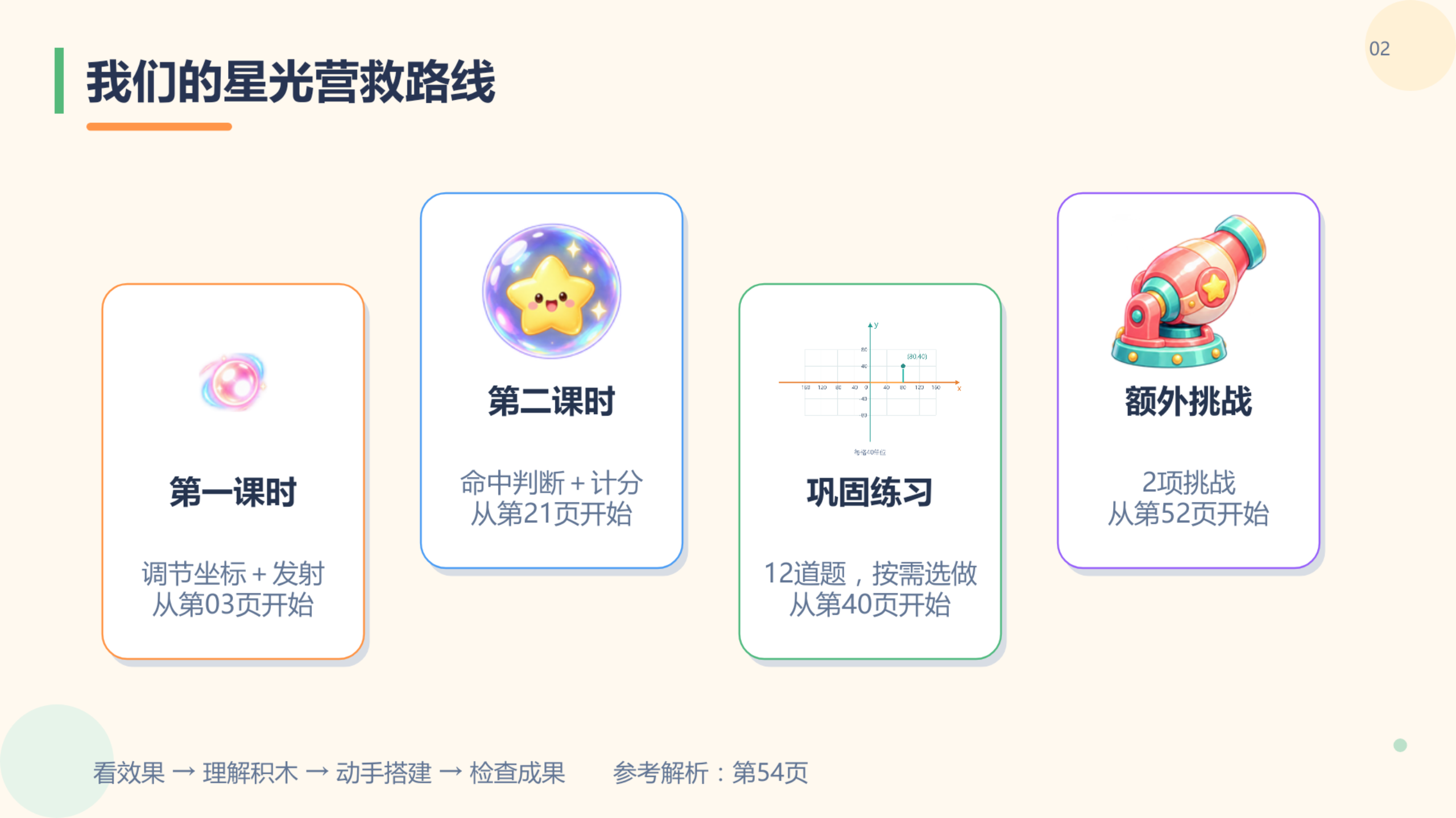 PPT 第 2 页