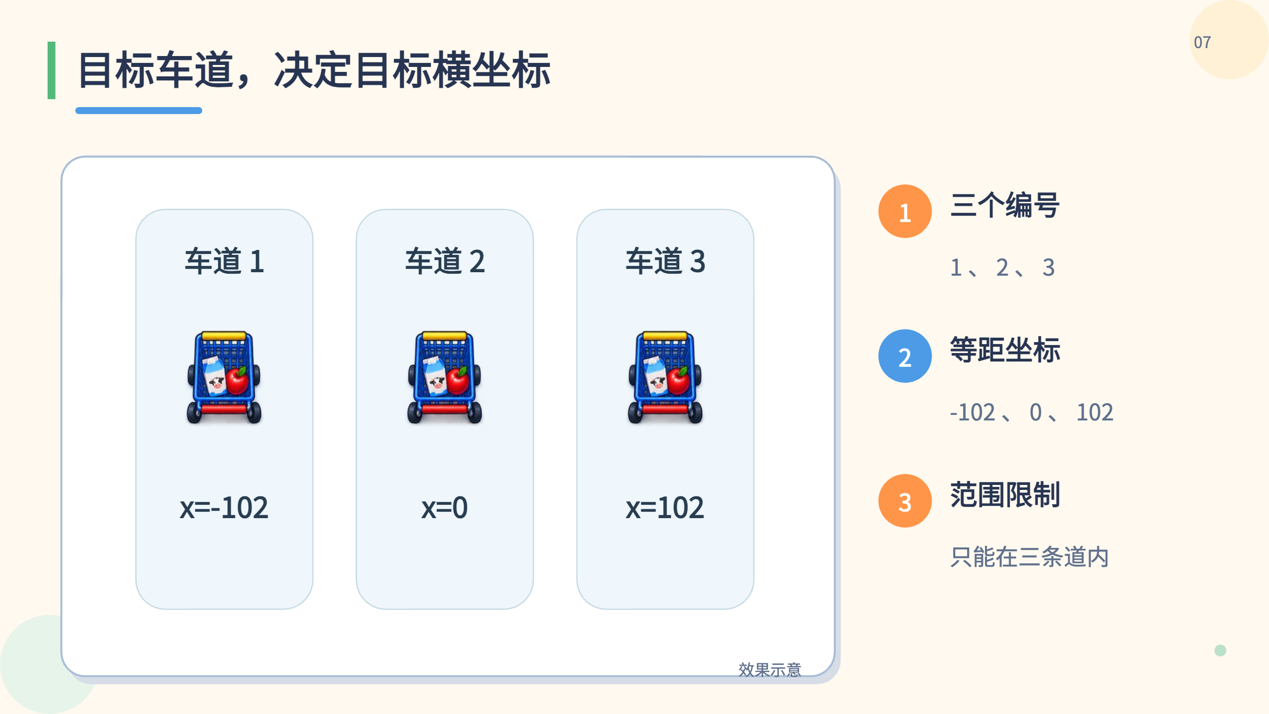 PPT 第 7 页
