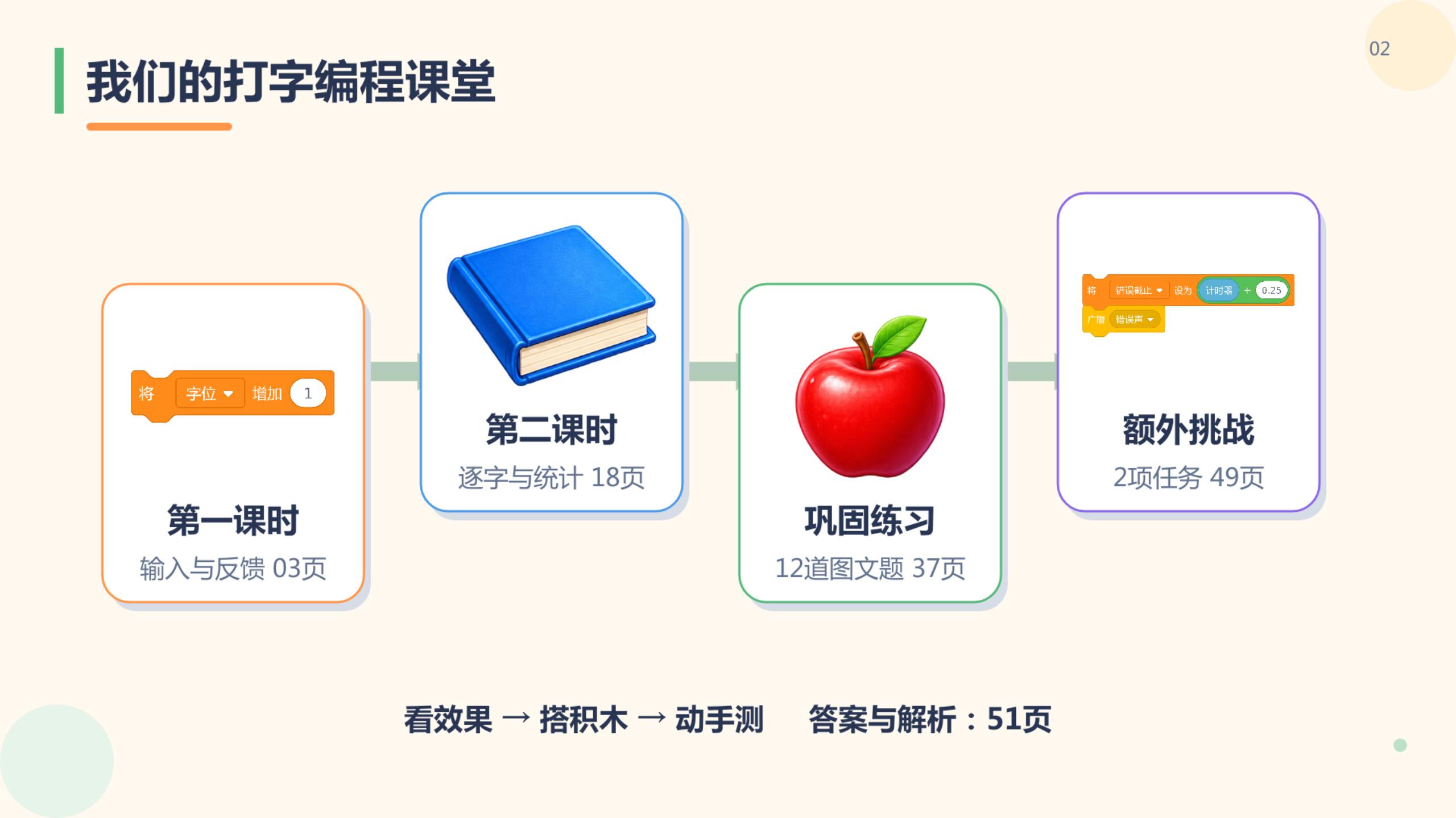 PPT 第 2 页