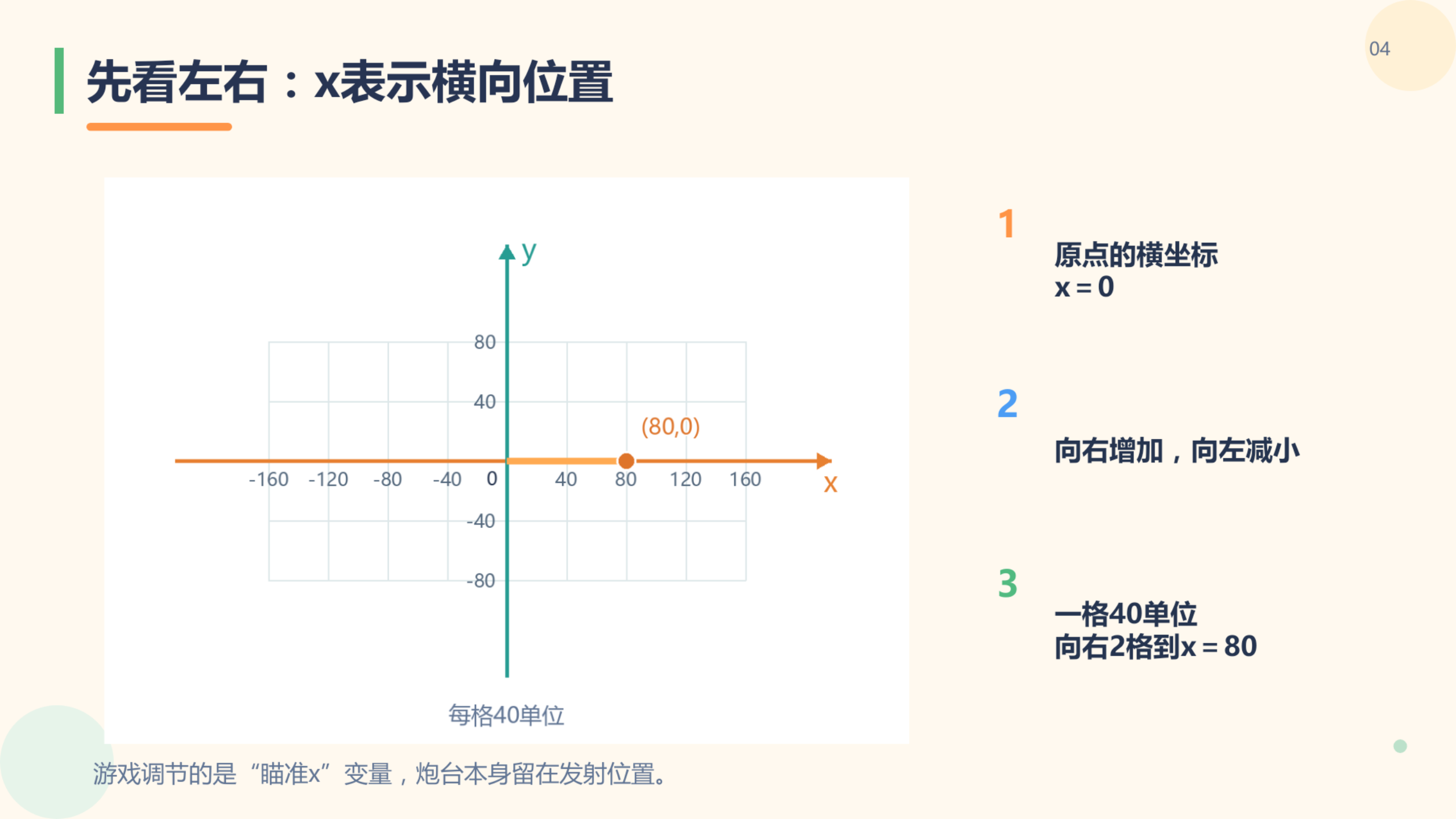 PPT 第 4 页