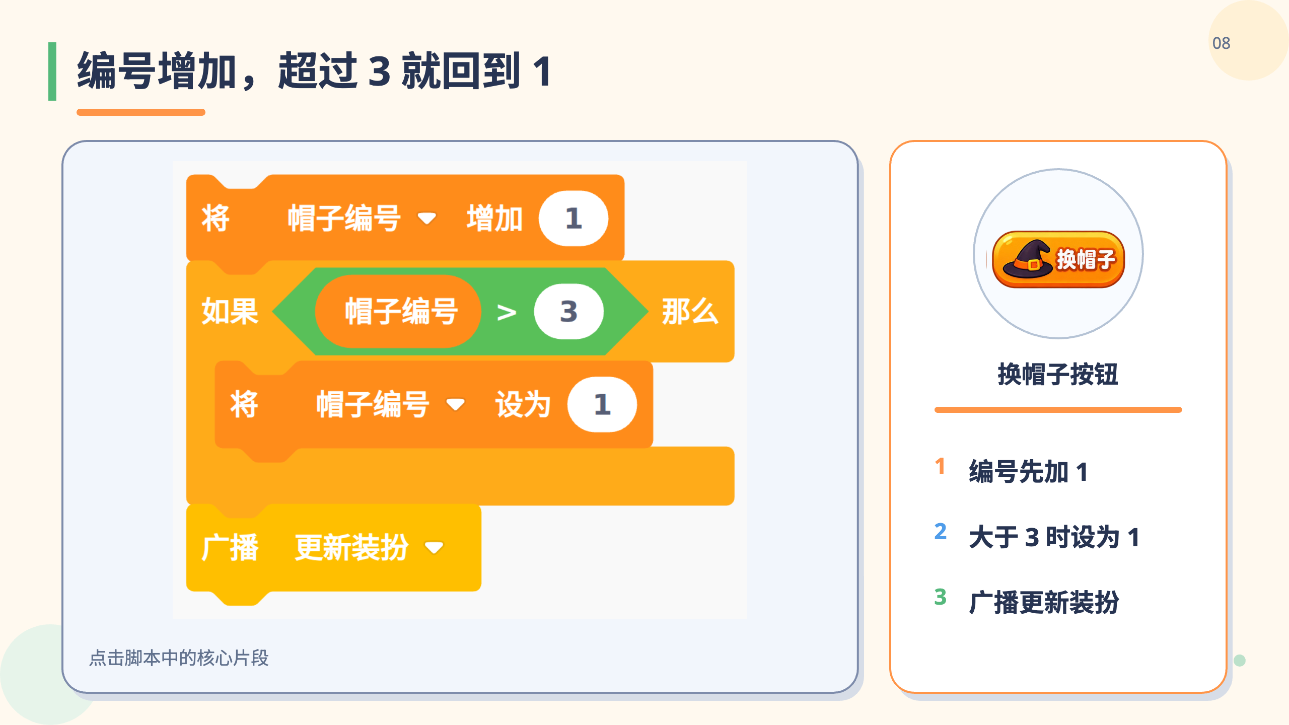 PPT 第 8 页