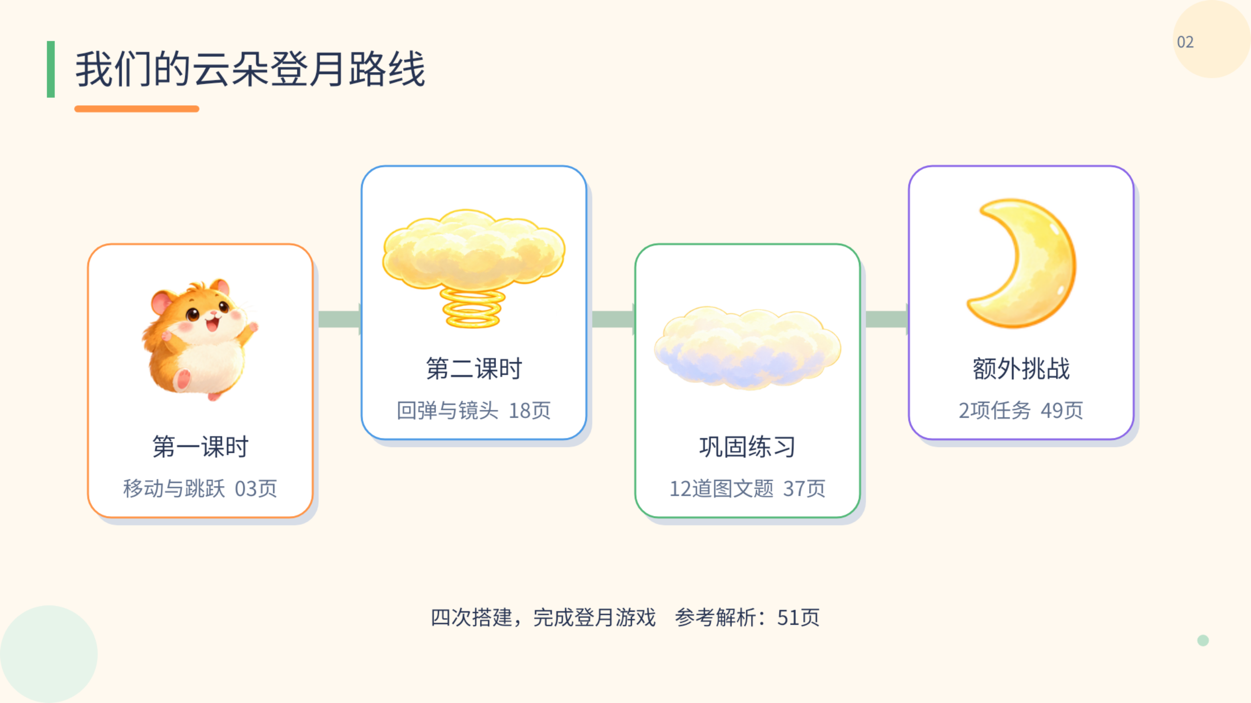 PPT 第 2 页