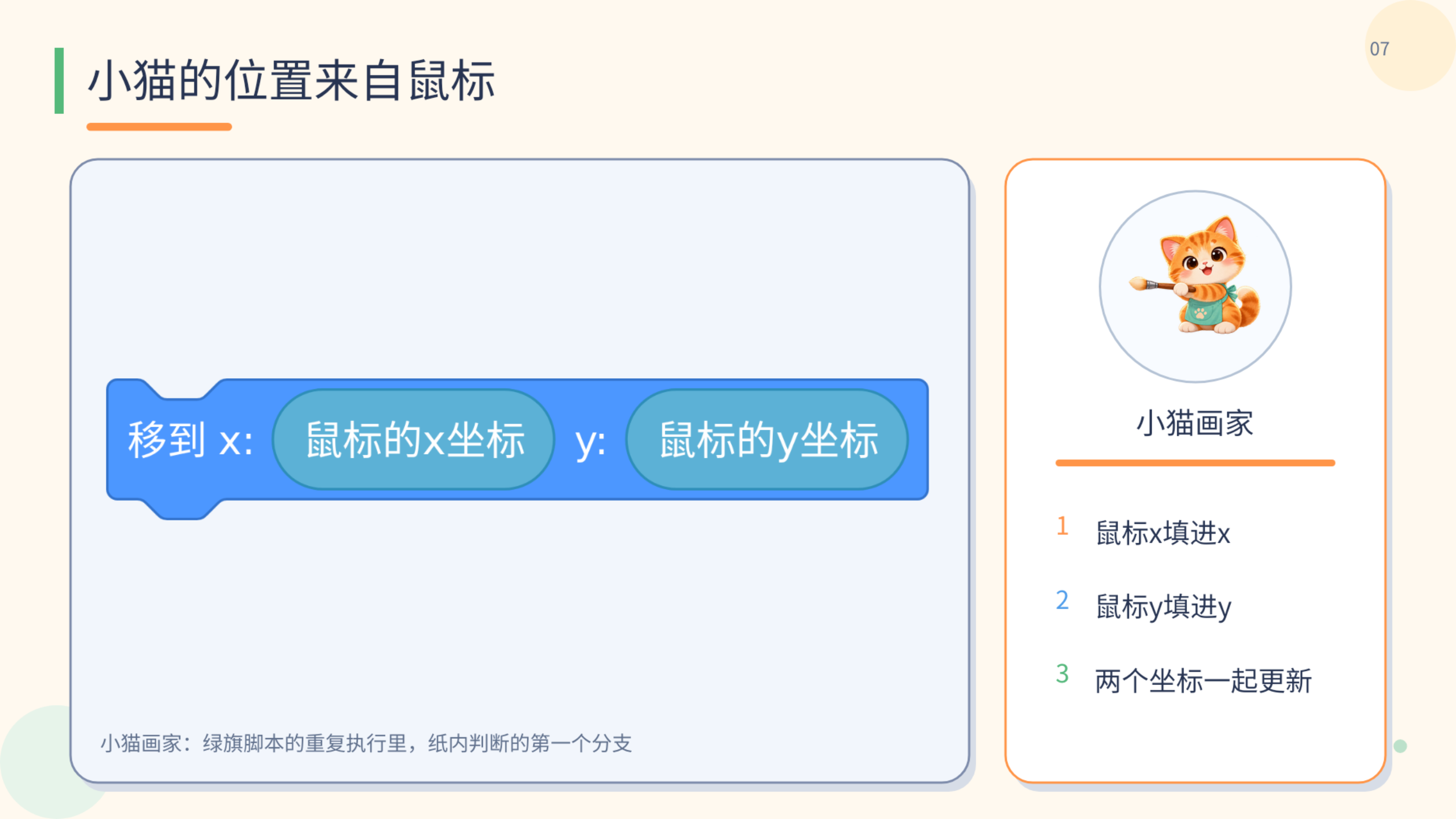 PPT 第 7 页