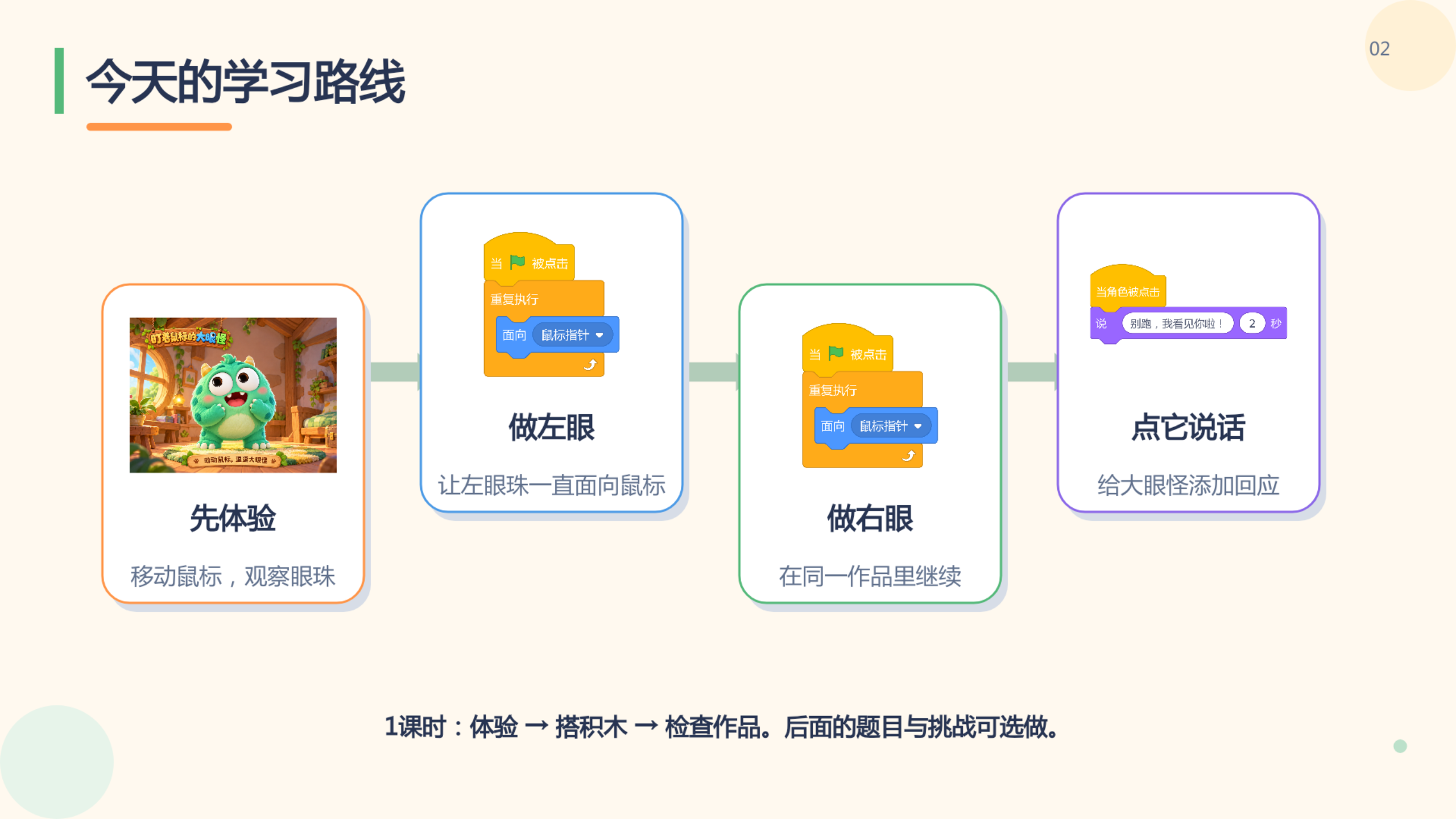 PPT 第 2 页