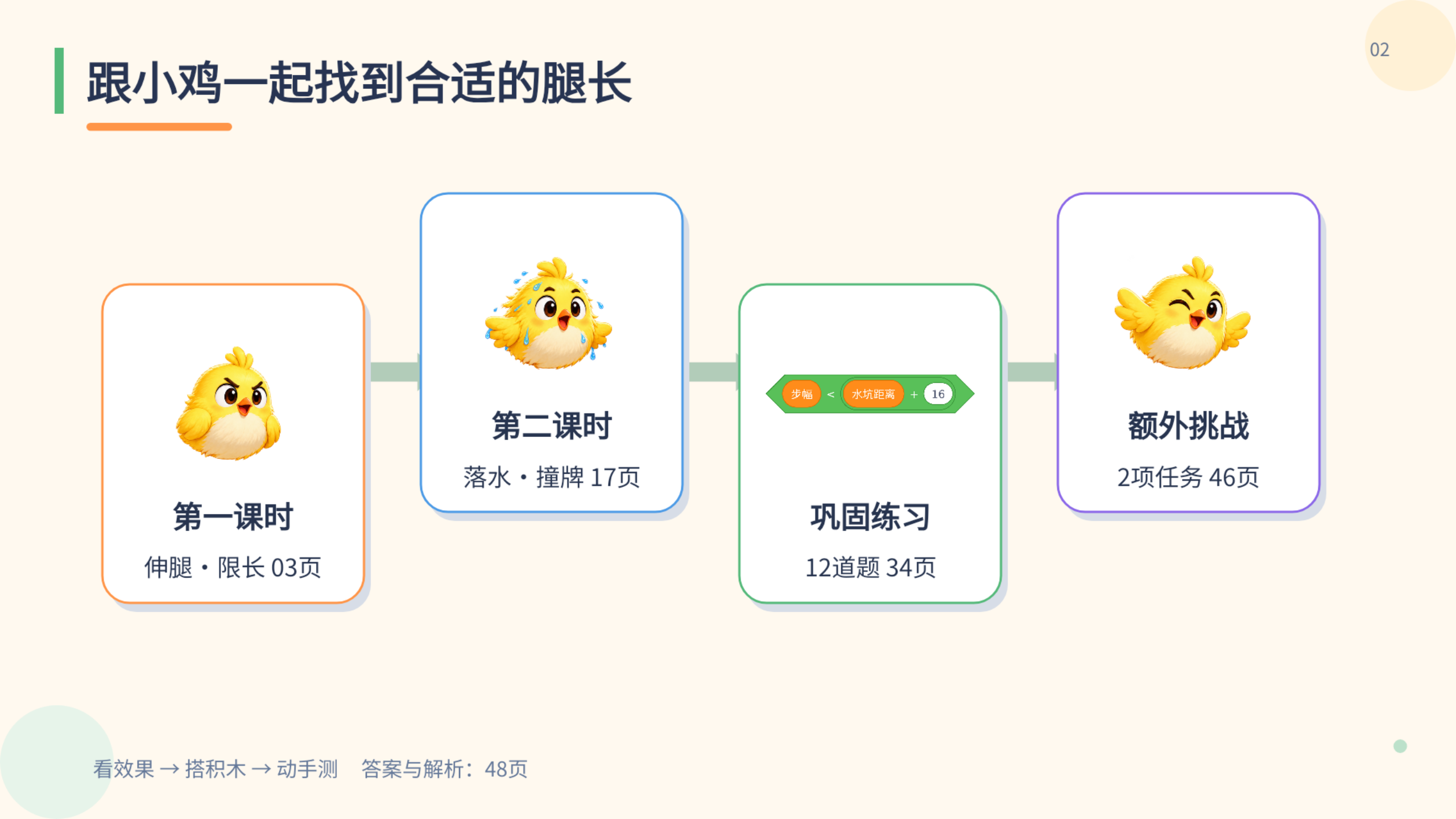 PPT 第 2 页