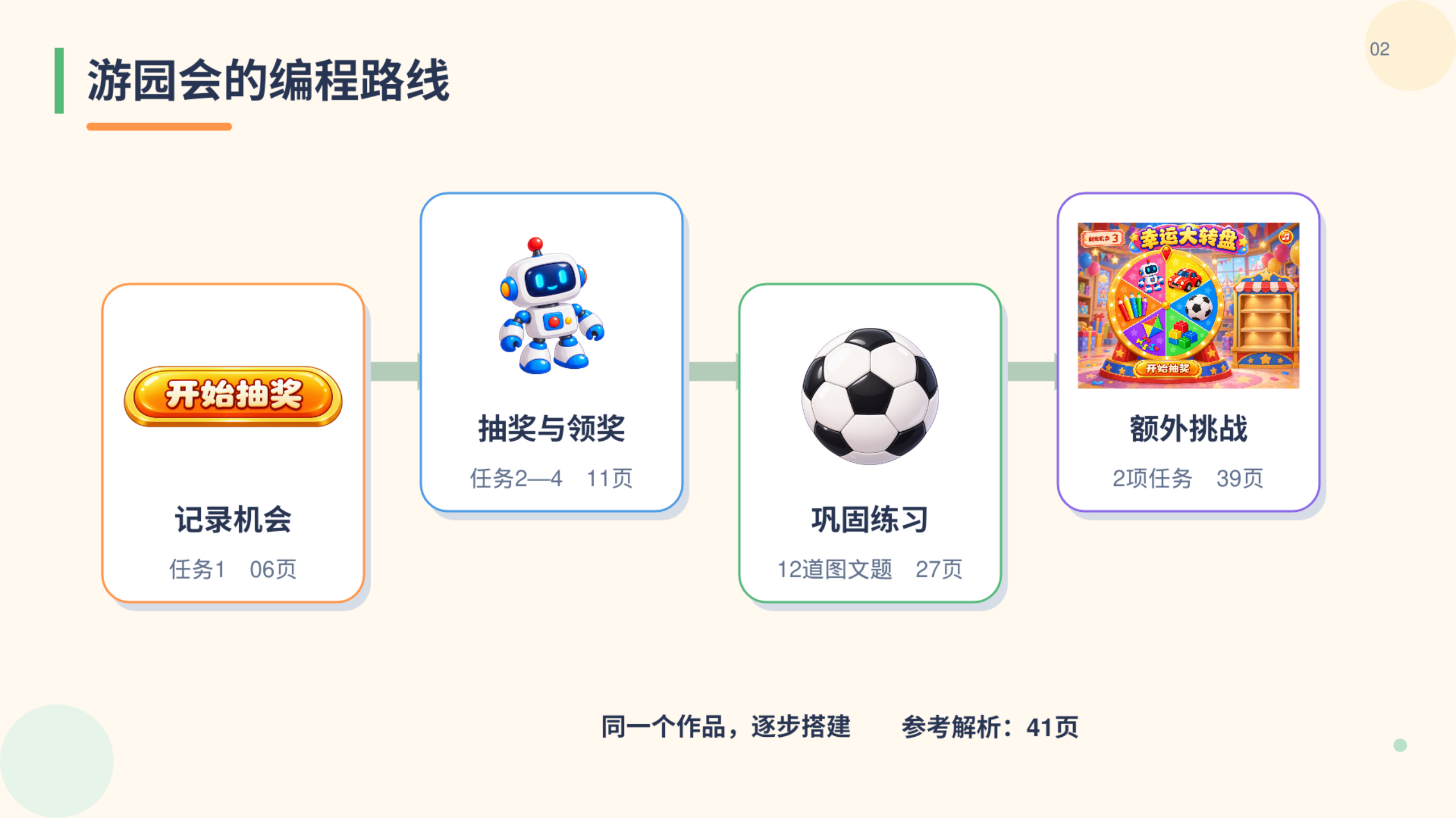 PPT 第 2 页