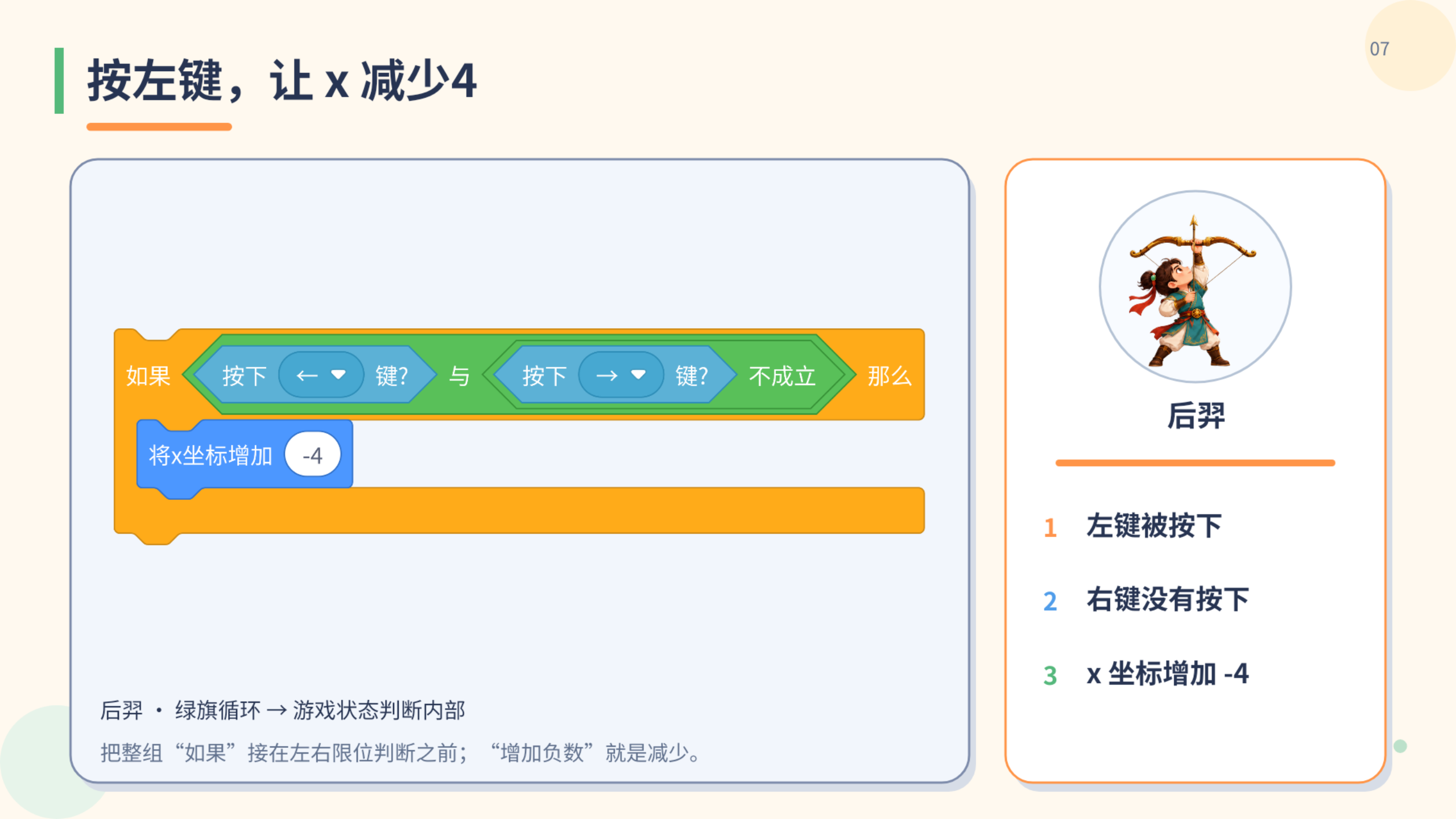 PPT 第 7 页