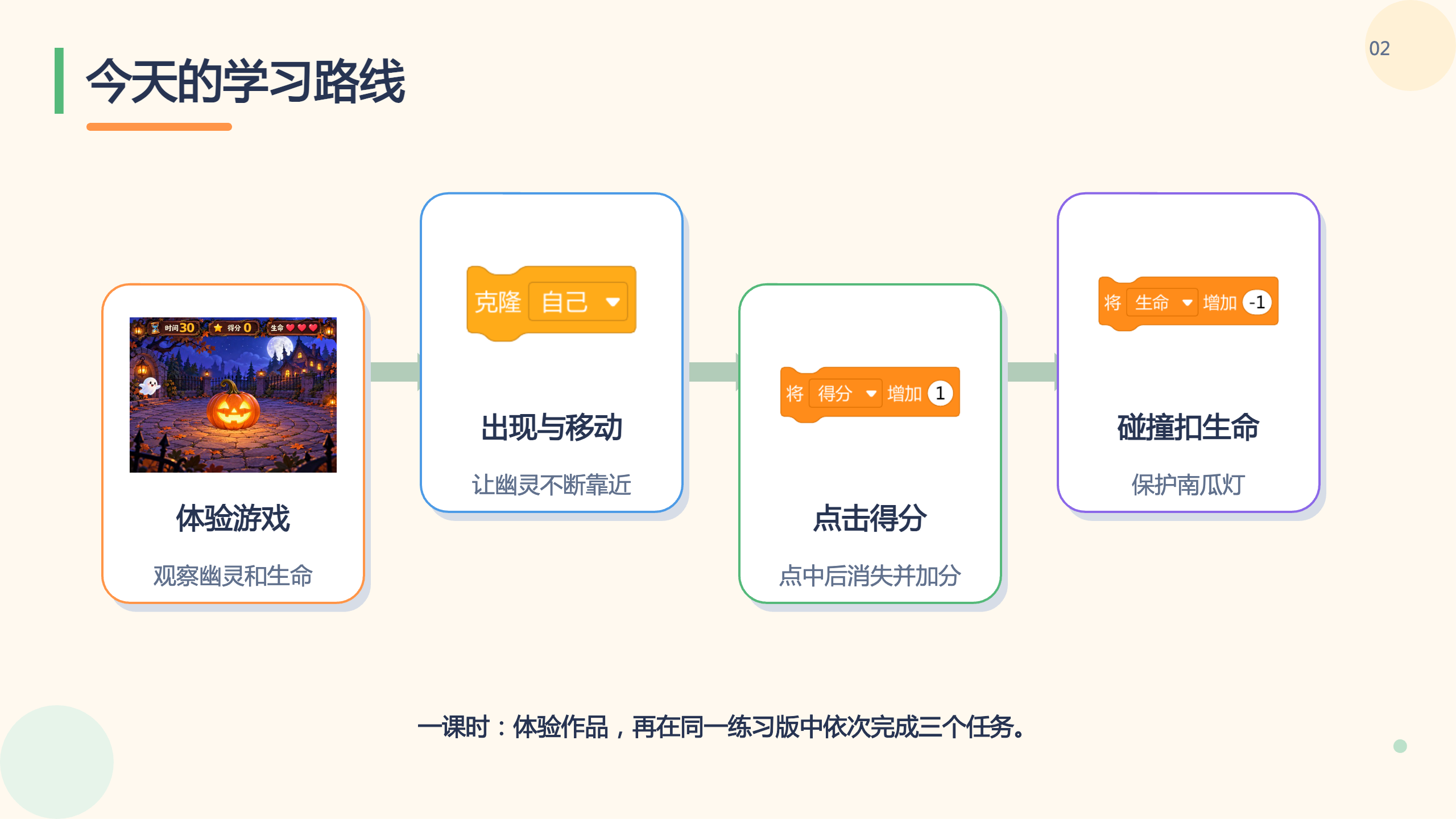 PPT 第 2 页