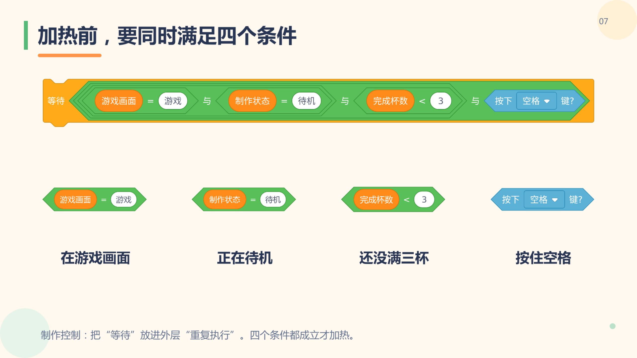 PPT 第 7 页