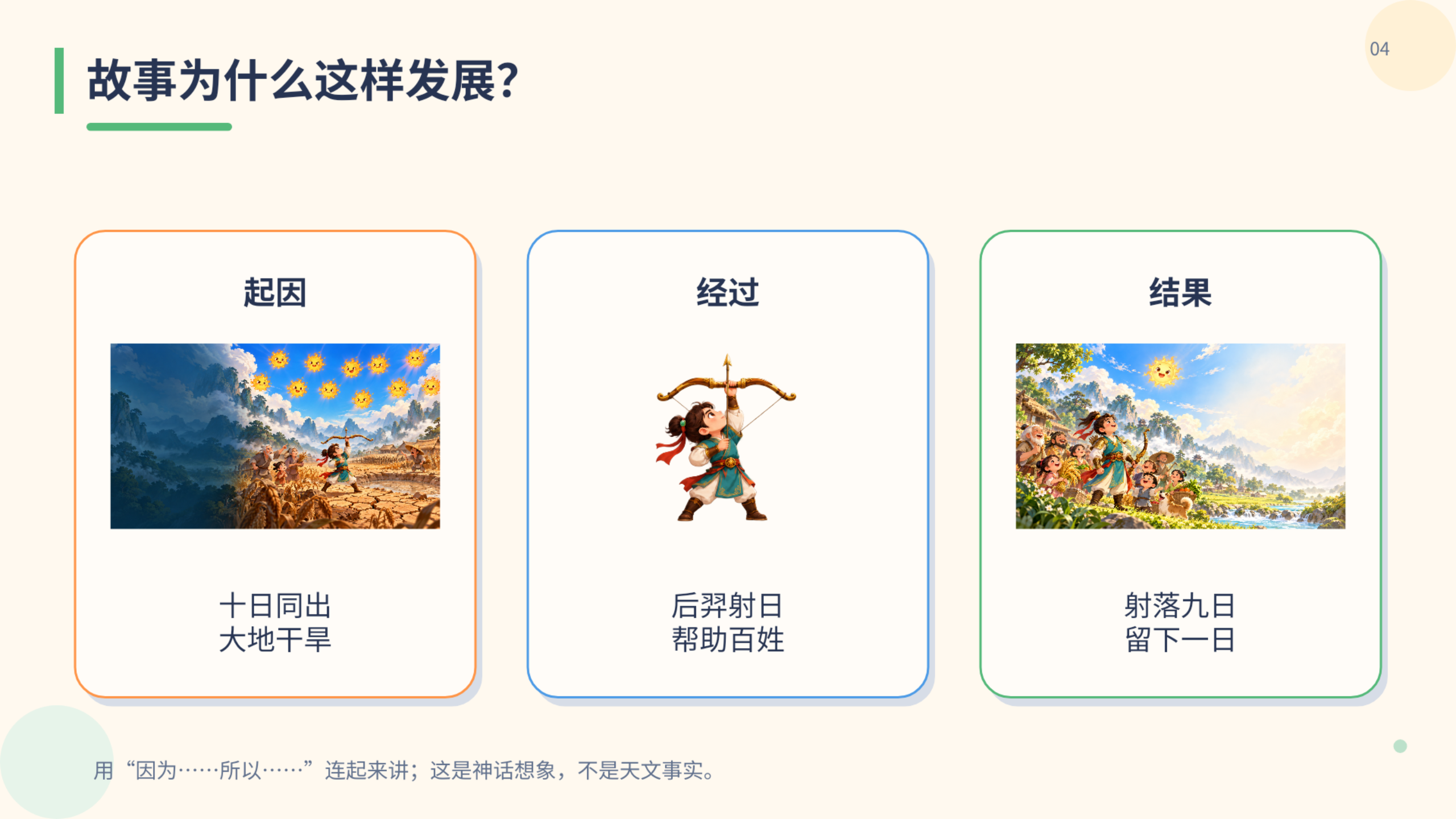 PPT 第 4 页