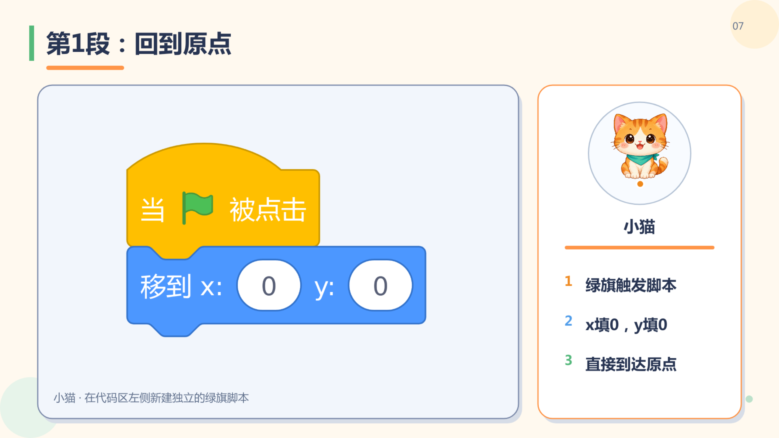 PPT 第 7 页