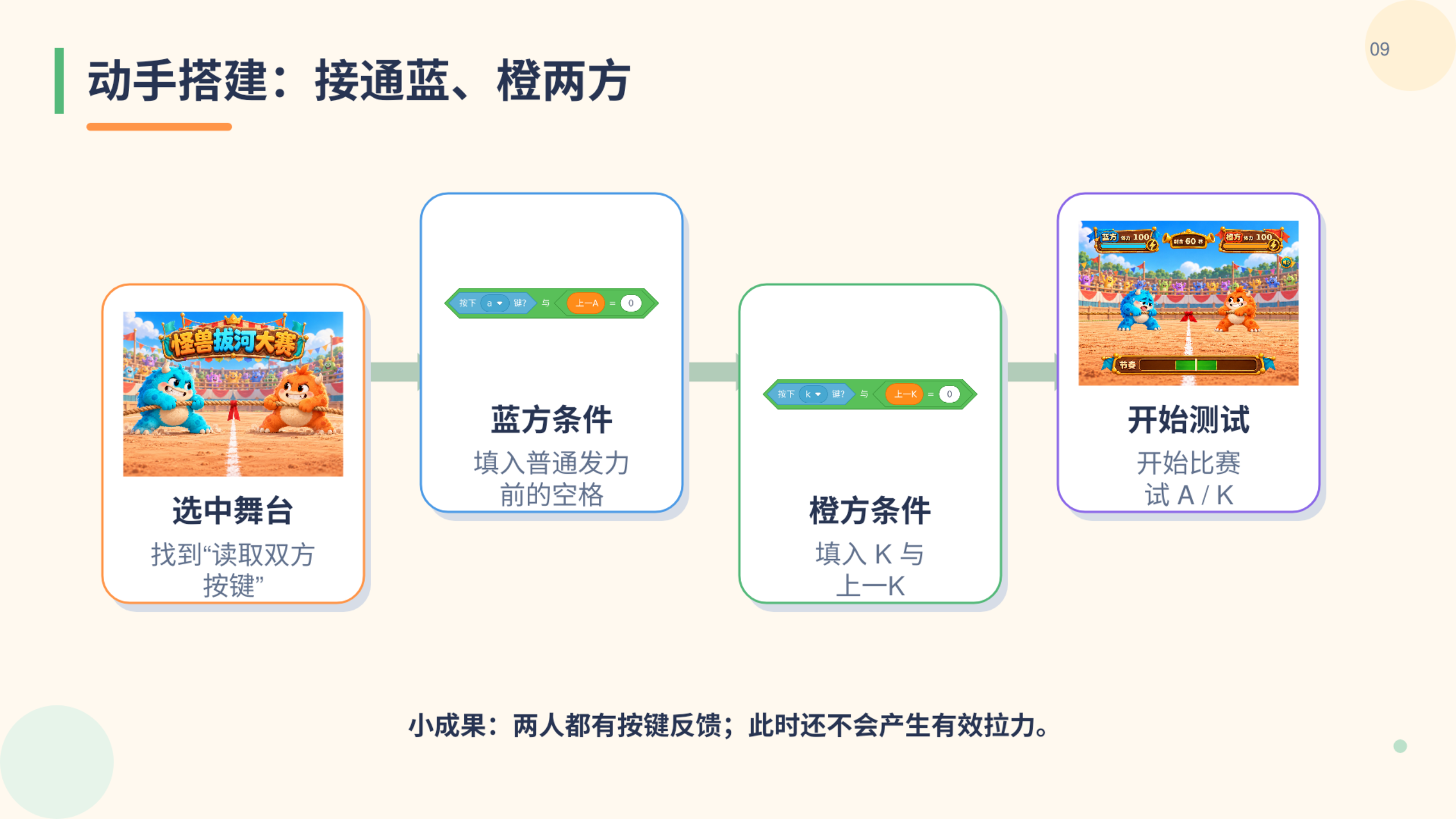 PPT 第 9 页