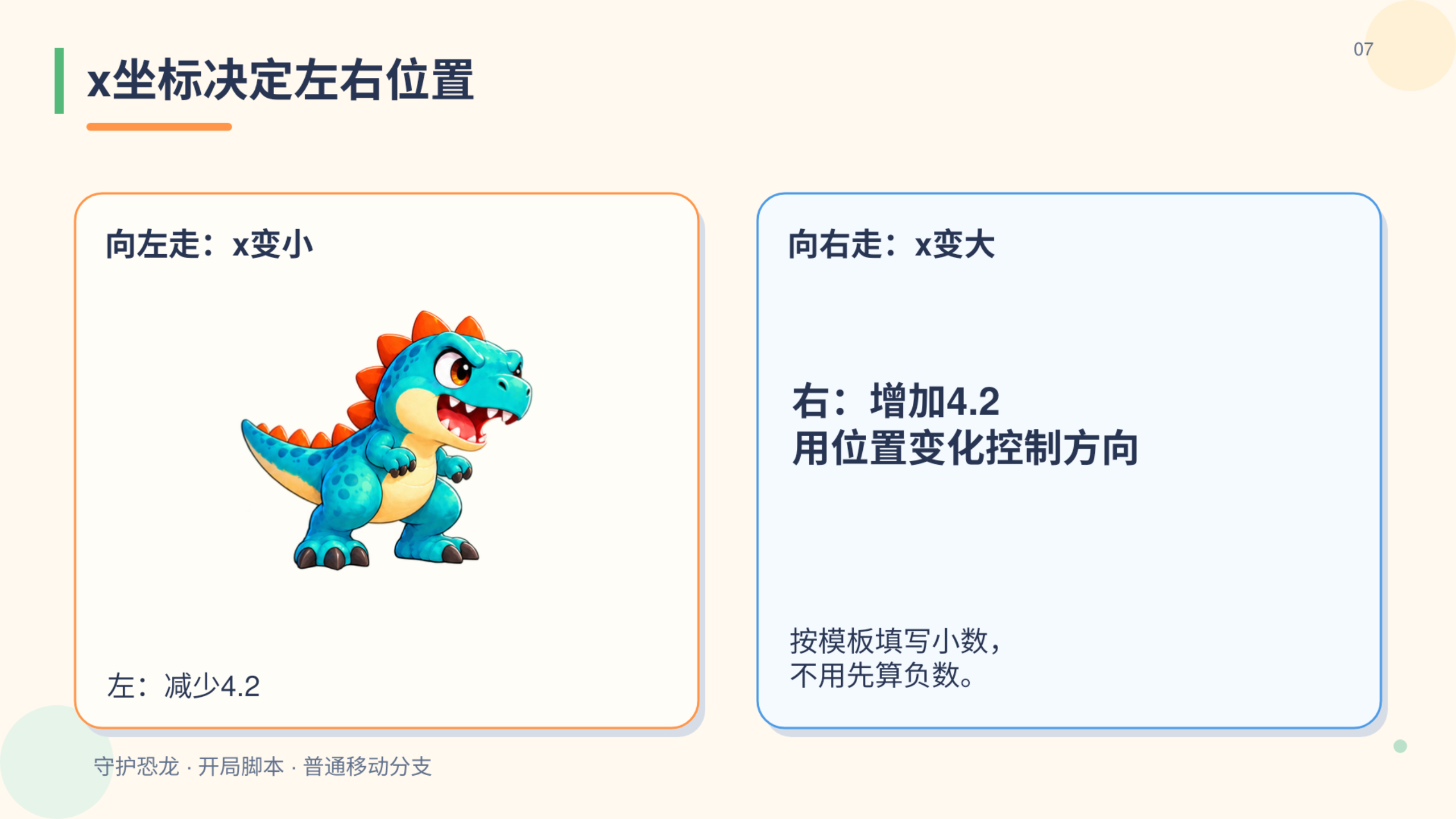 PPT 第 7 页