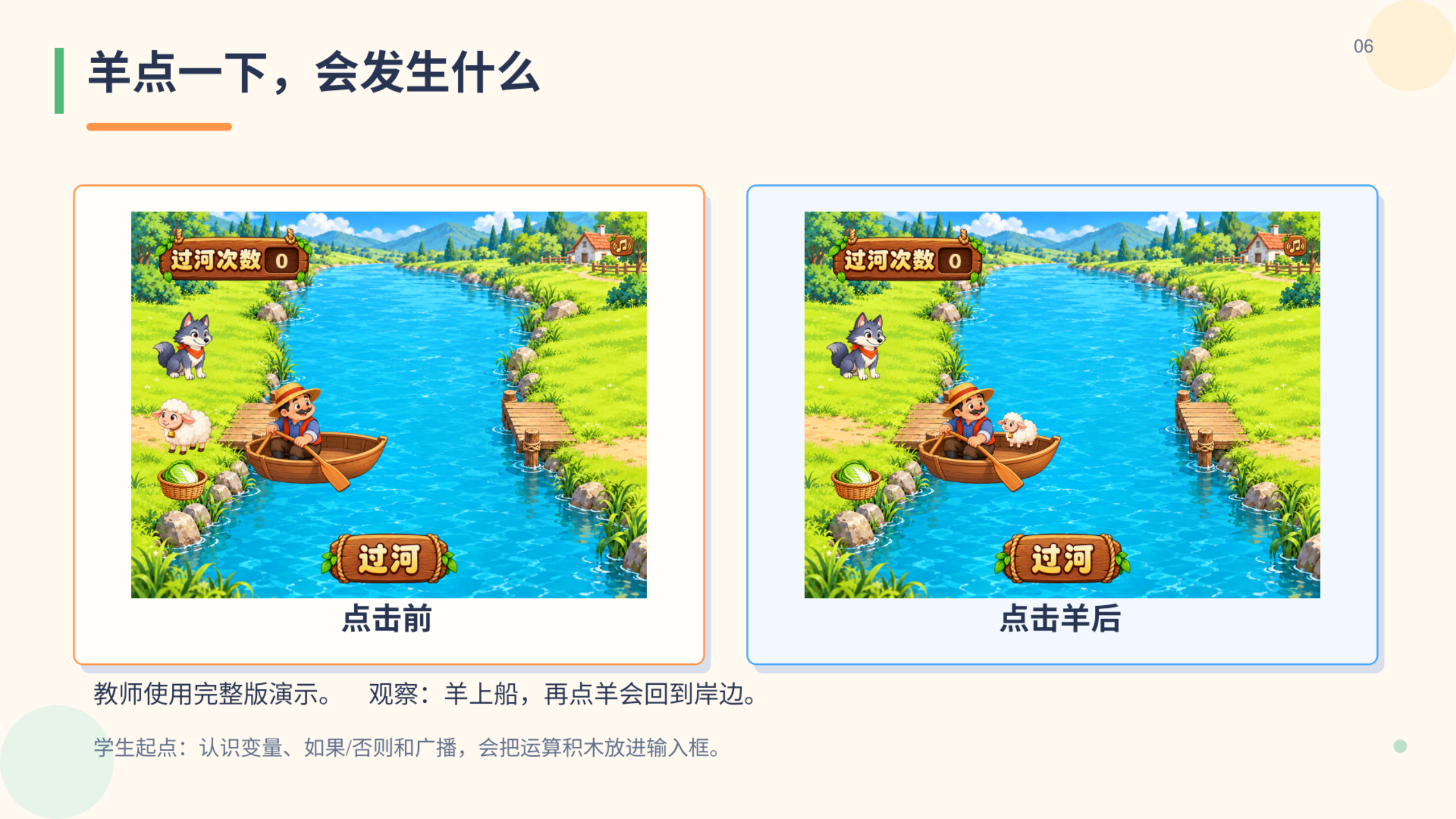 PPT 第 6 页