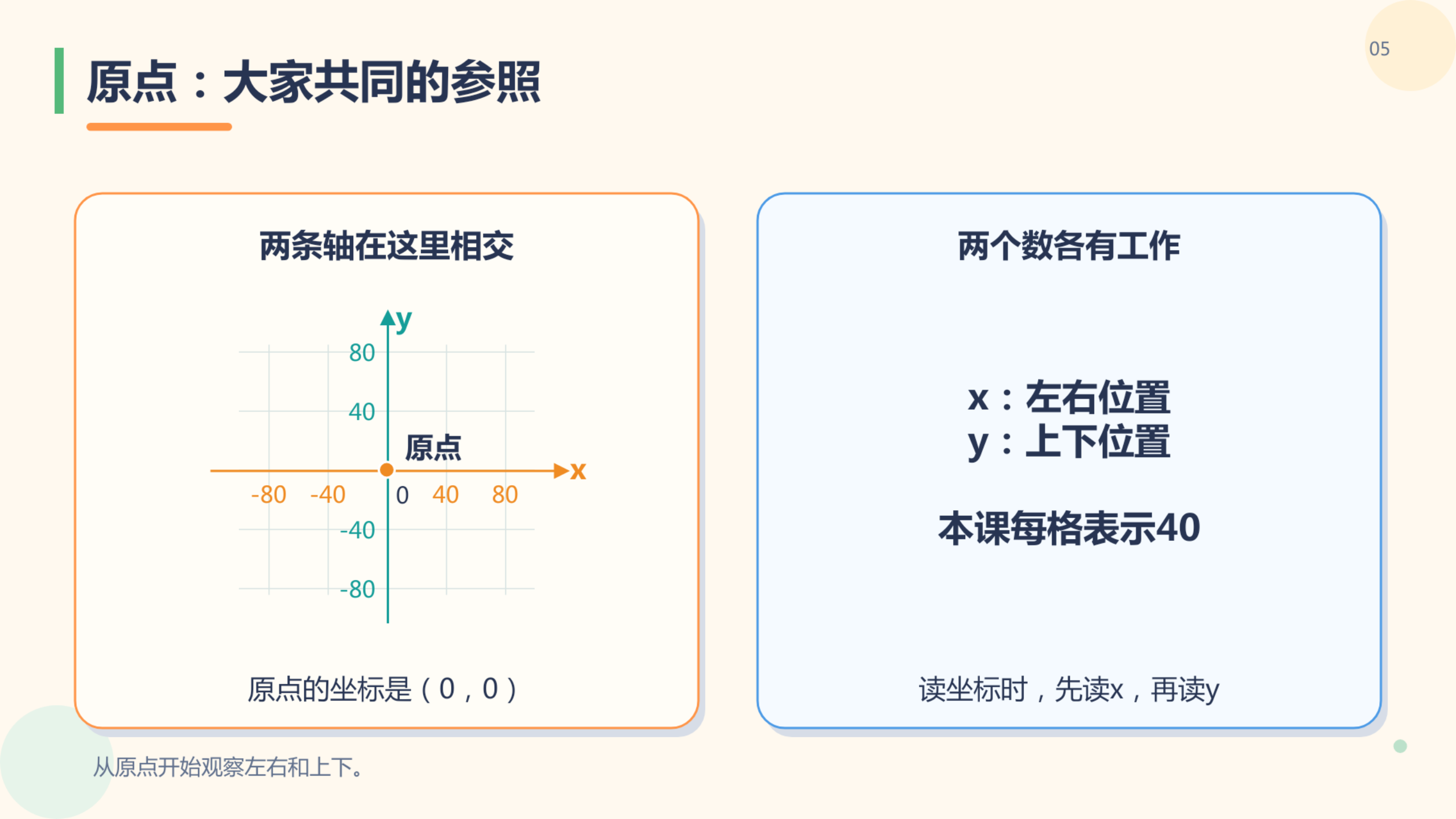 PPT 第 5 页