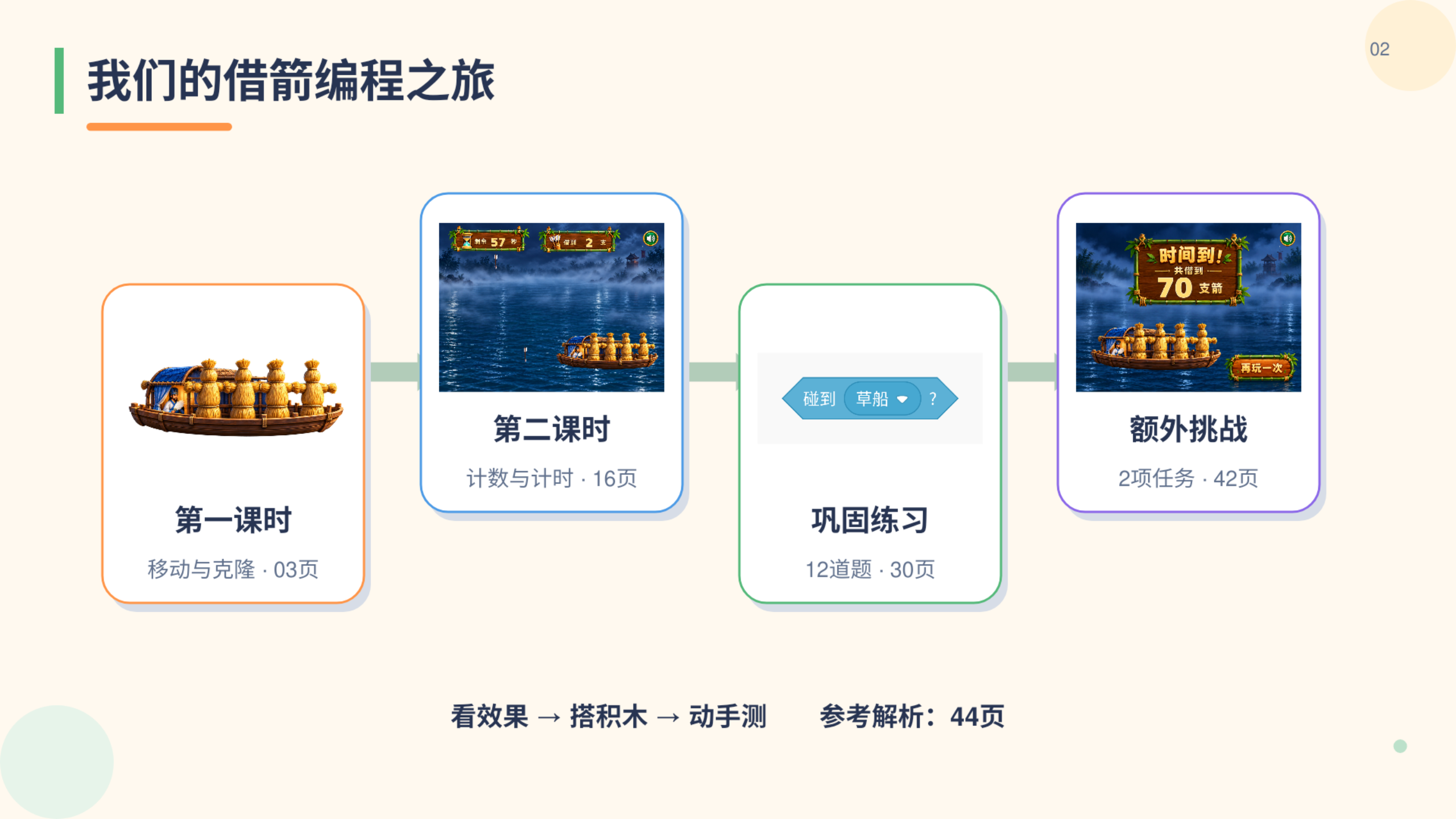 PPT 第 2 页