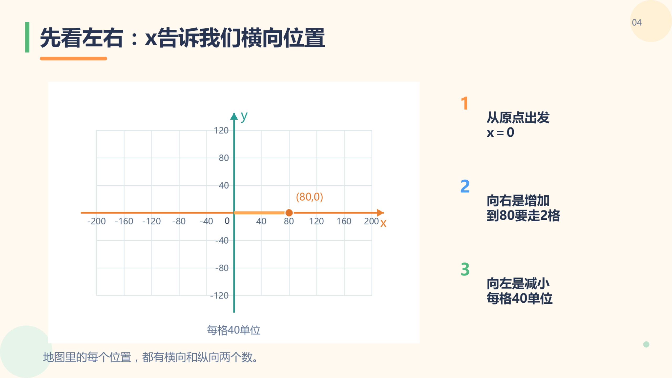 PPT 第 4 页