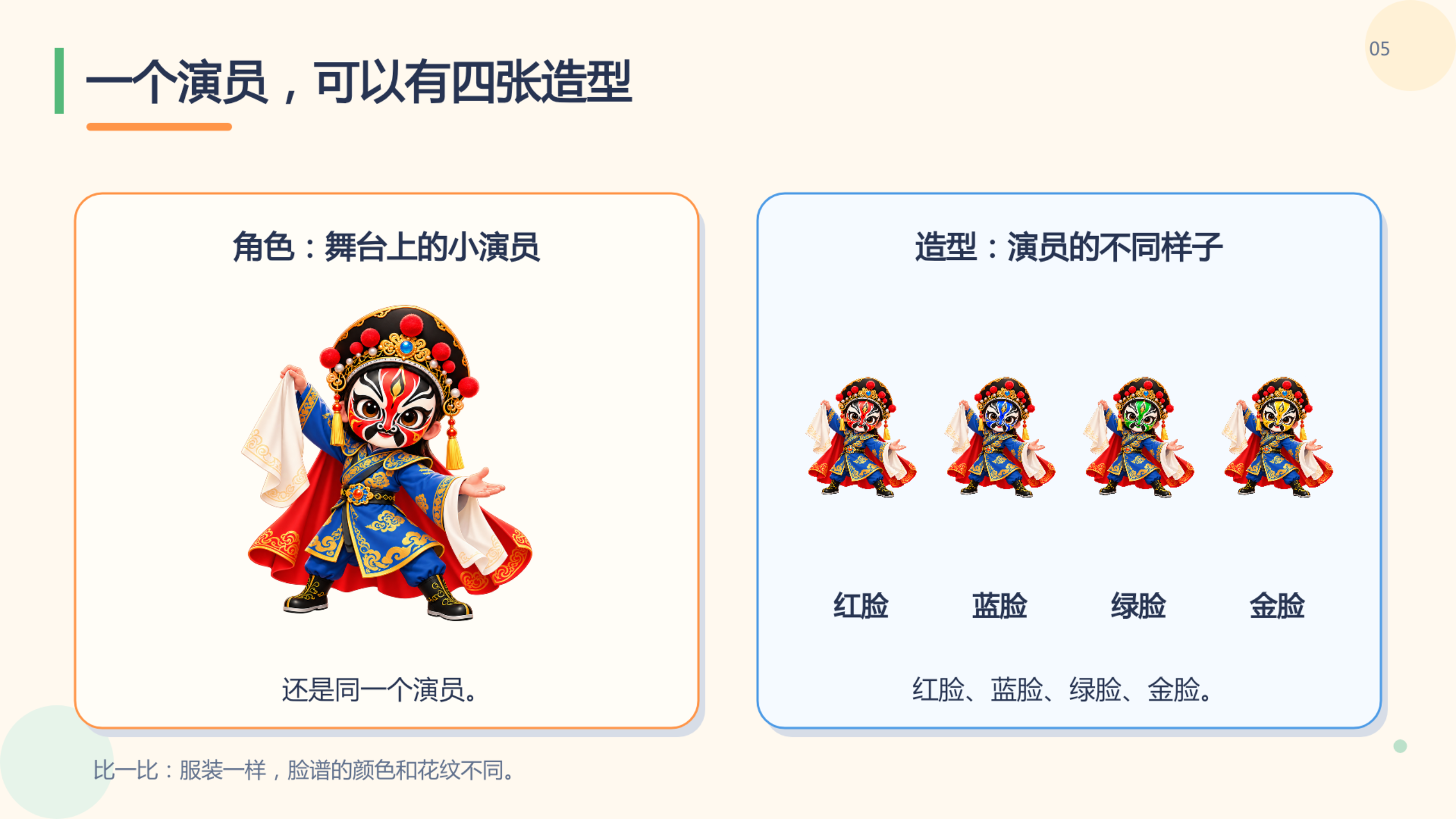 PPT 第 5 页
