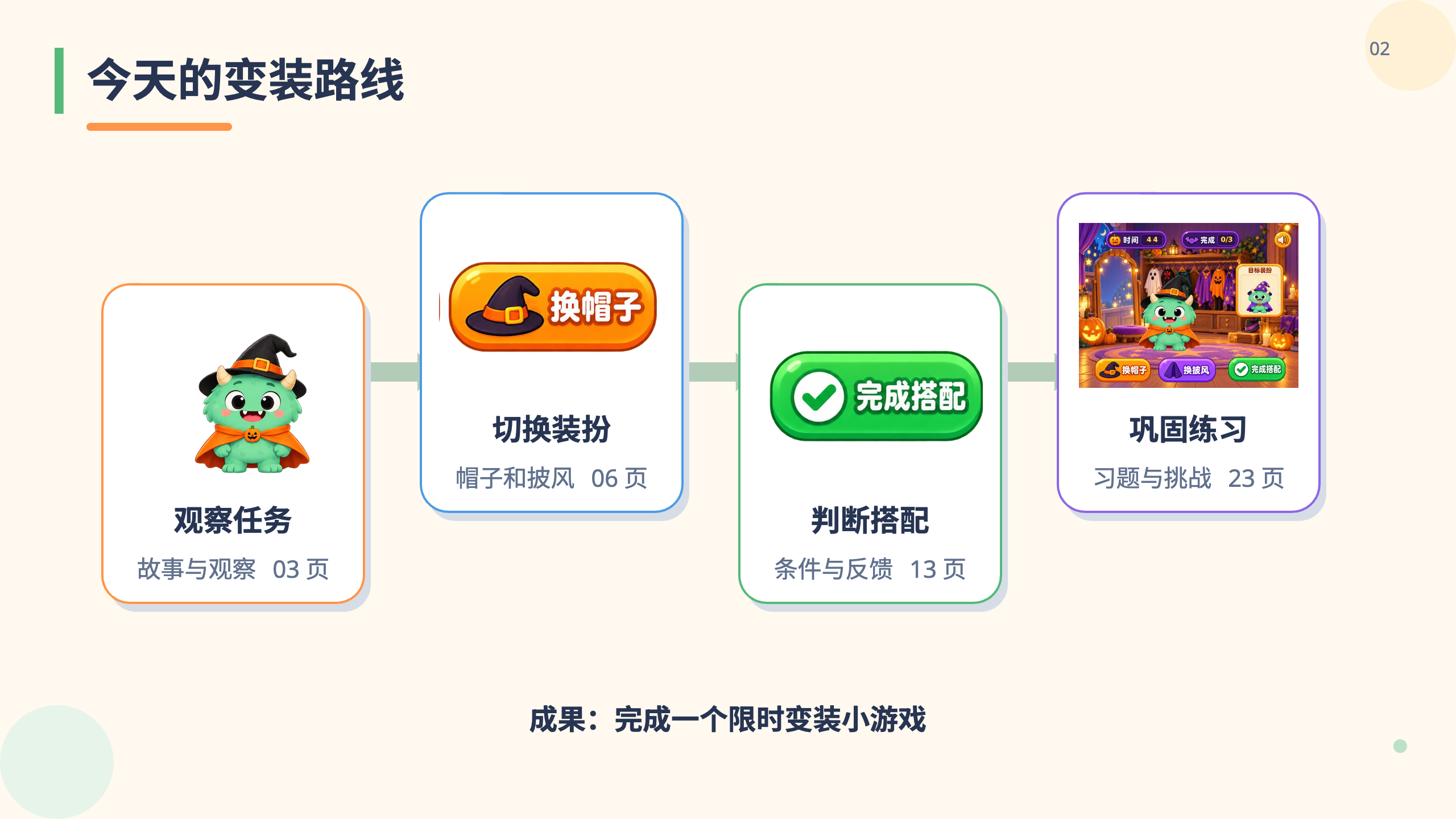 PPT 第 2 页
