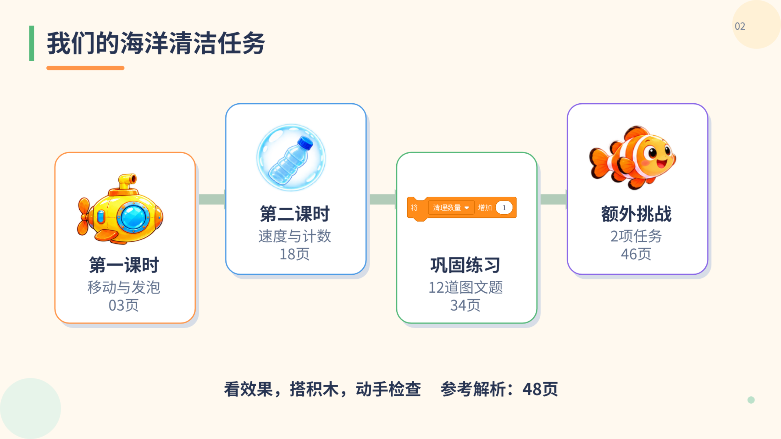 PPT 第 2 页