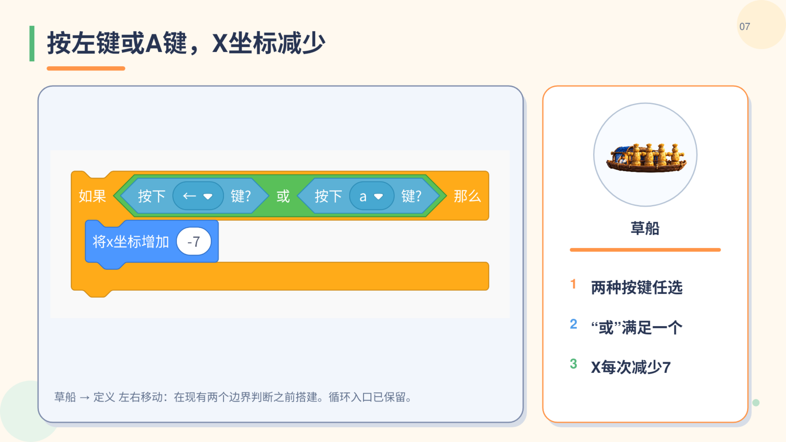 PPT 第 7 页