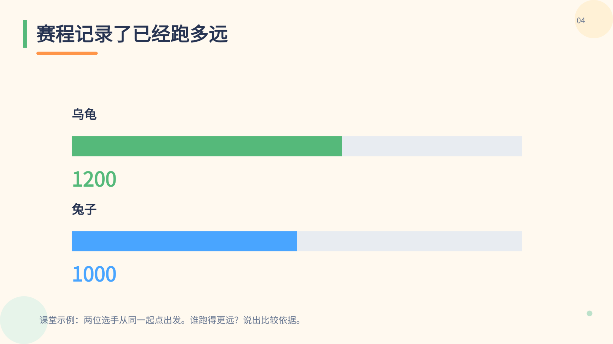 PPT 第 4 页