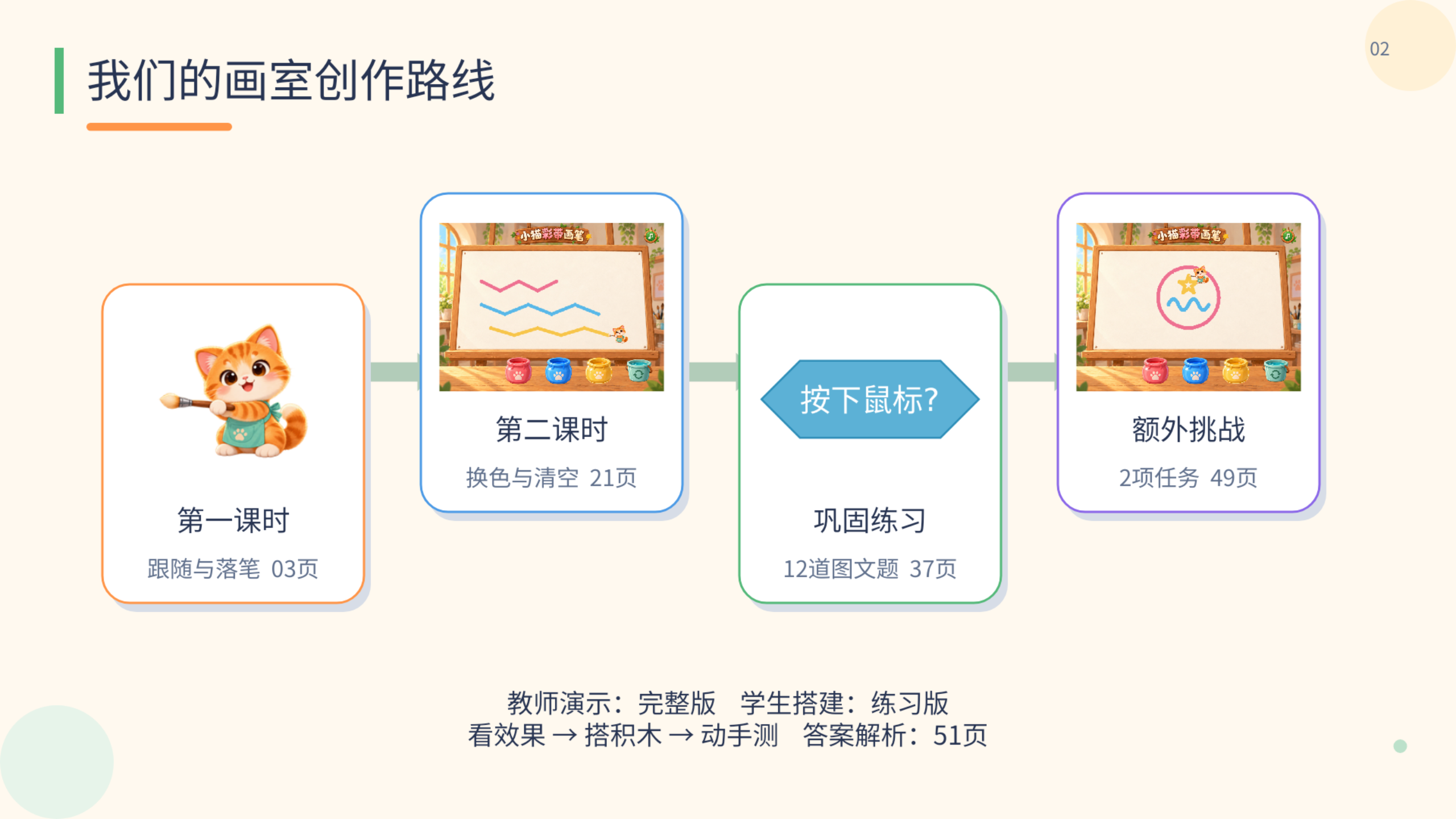 PPT 第 2 页