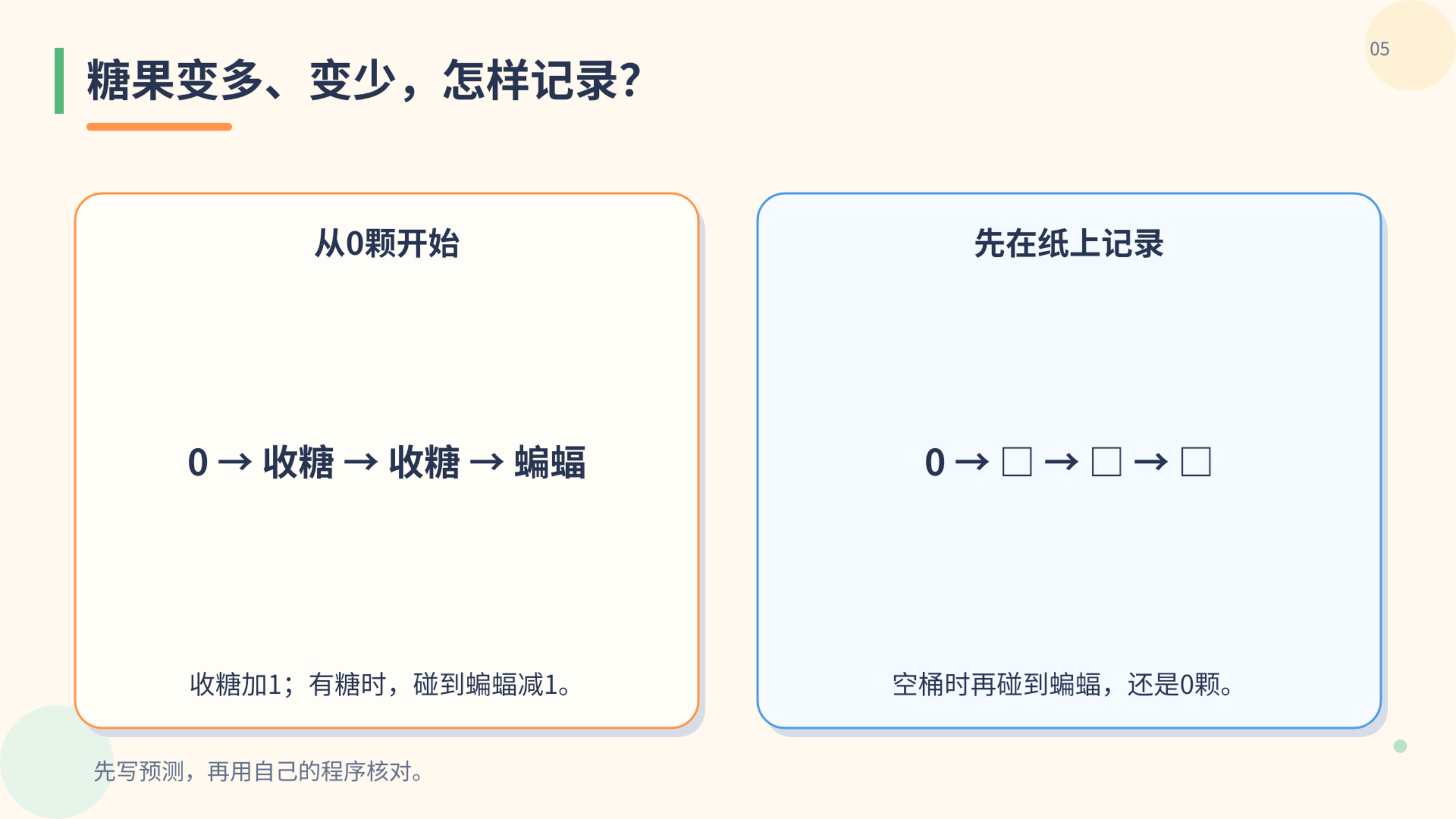PPT 第 5 页