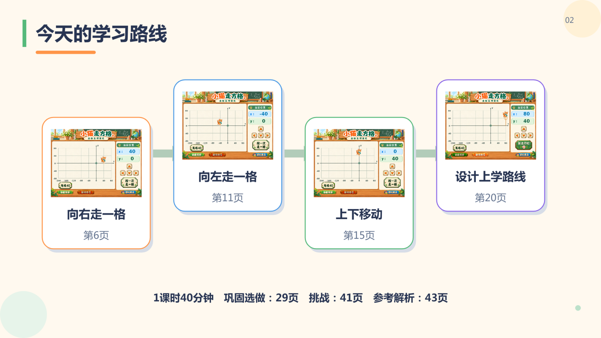 PPT 第 2 页