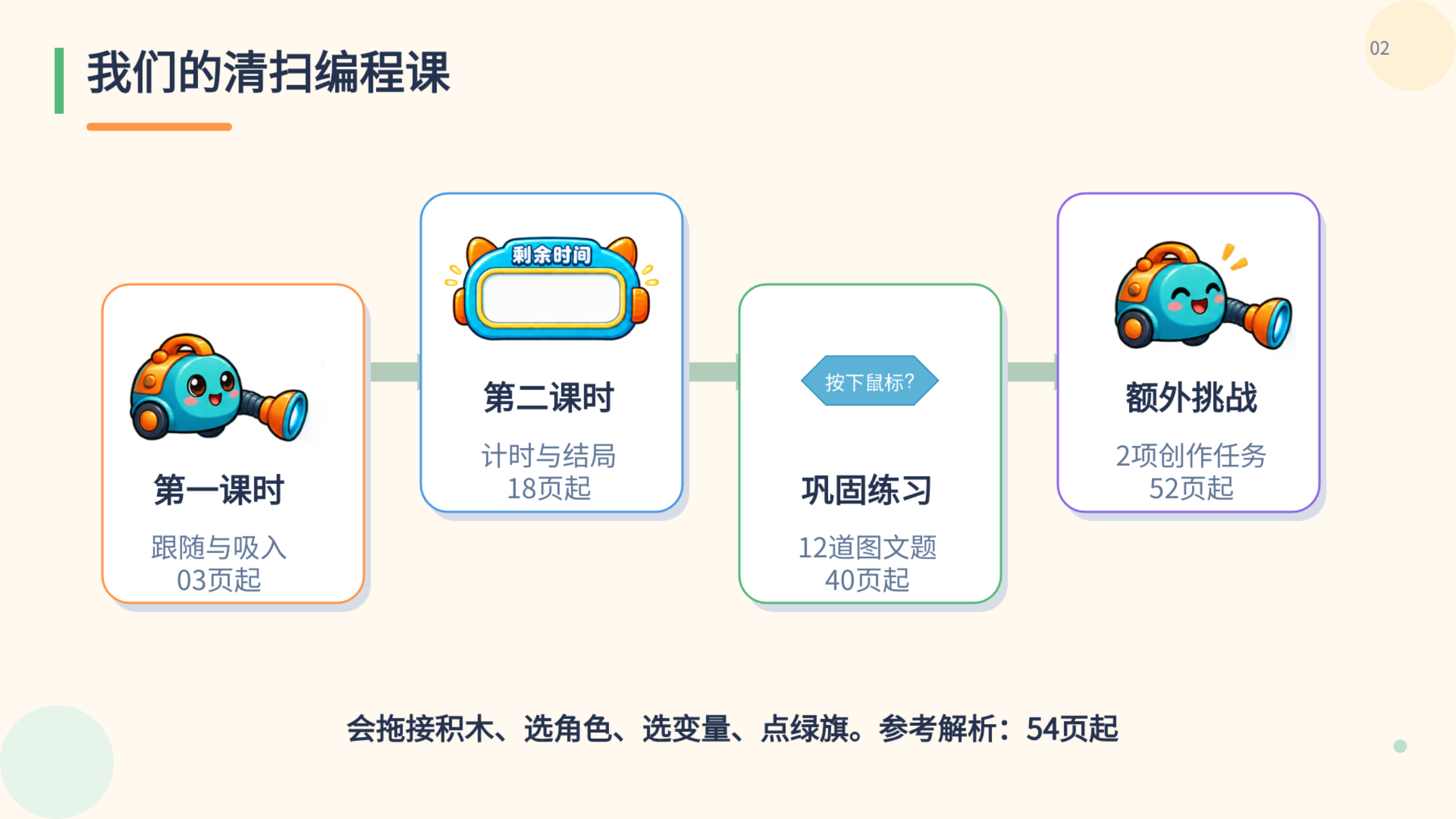 PPT 第 2 页