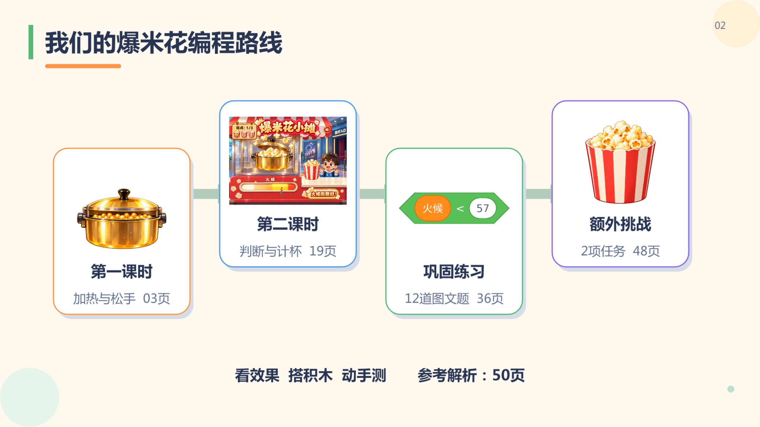 PPT 第 2 页