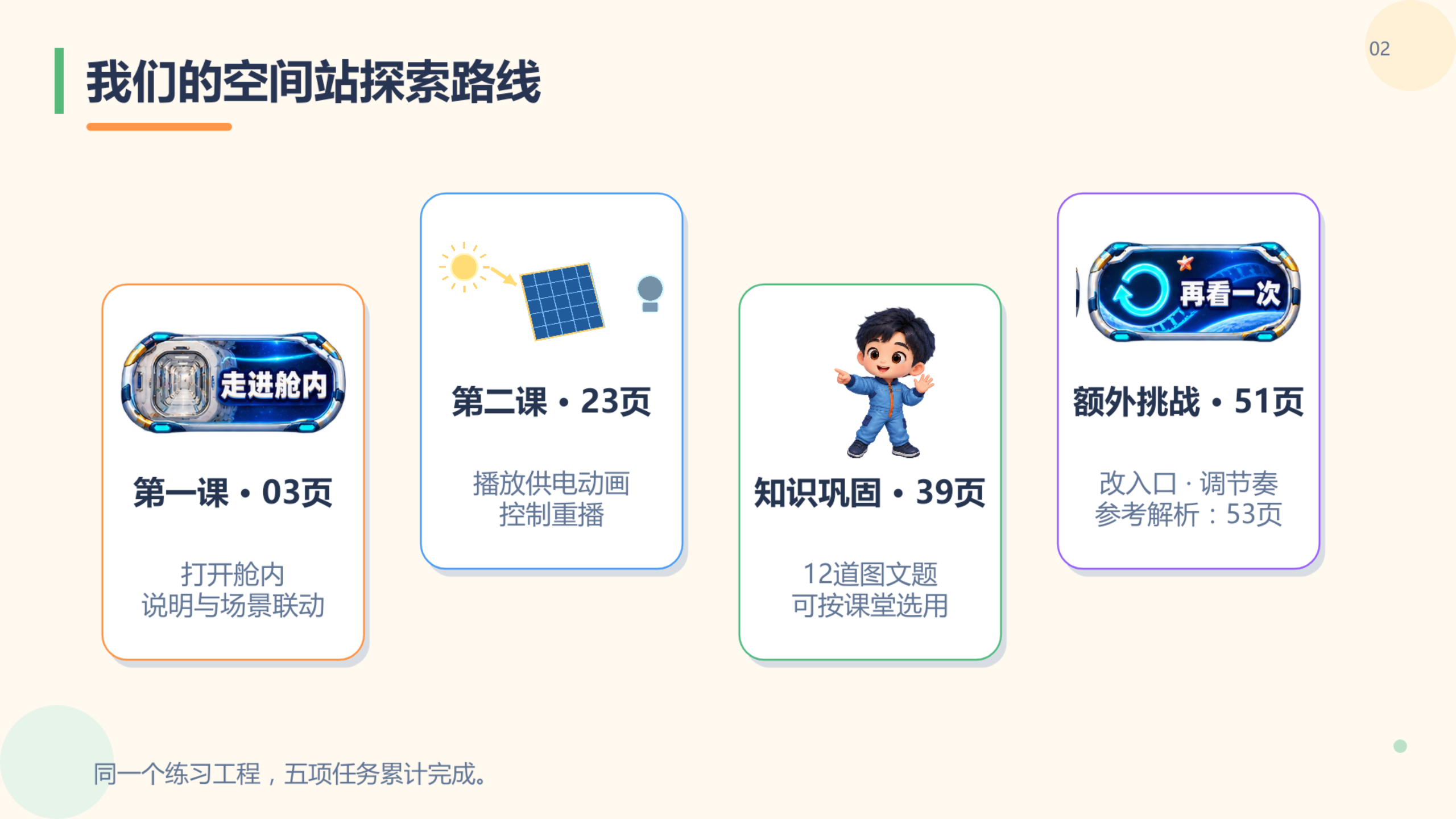 PPT 第 2 页