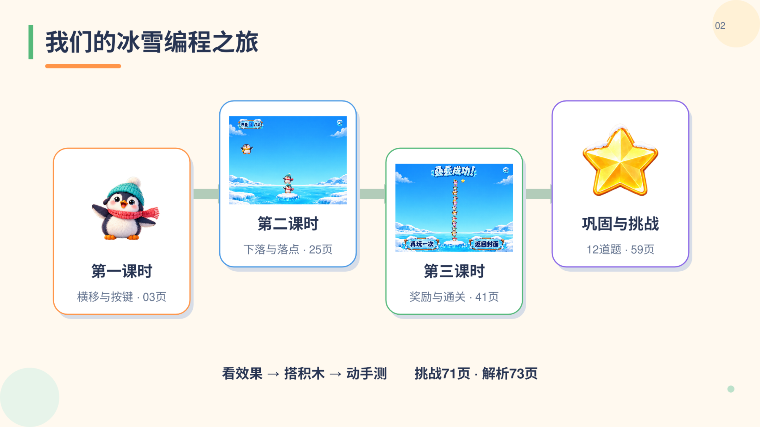 PPT 第 2 页