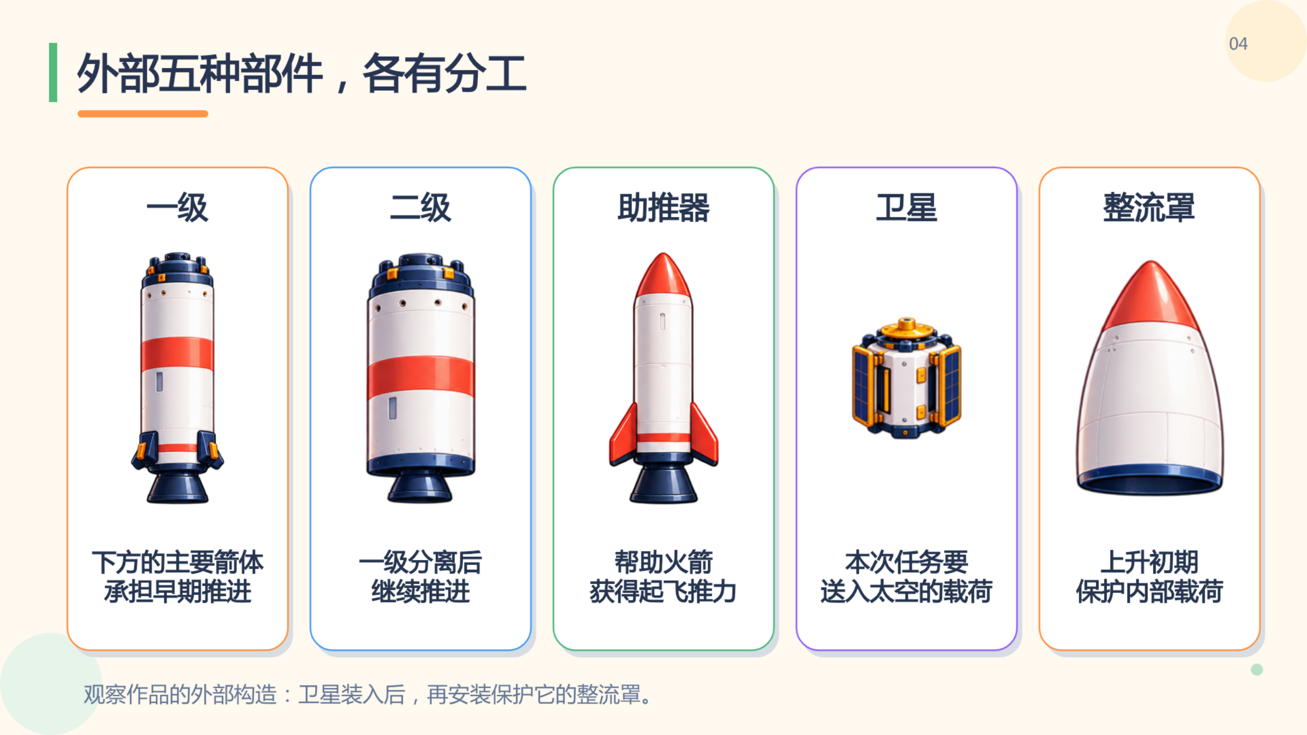PPT 第 4 页