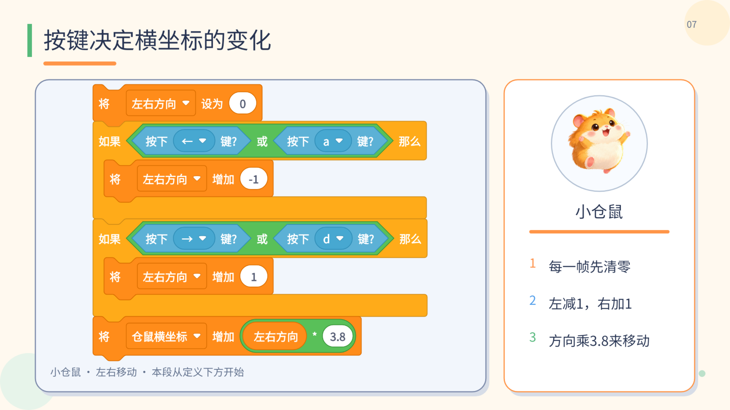 PPT 第 7 页