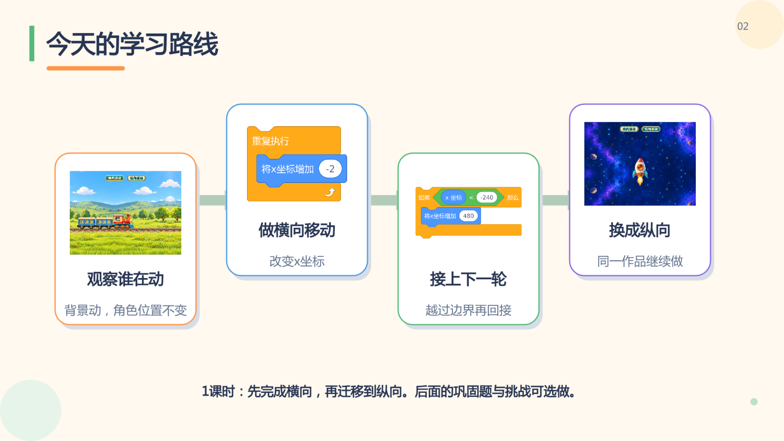PPT 第 2 页