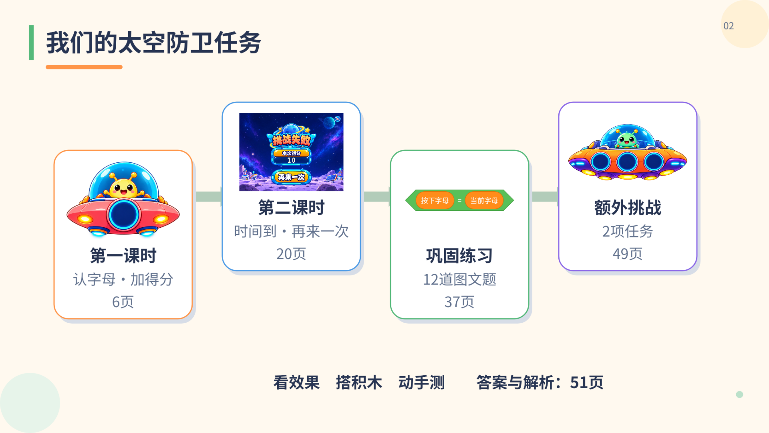 PPT 第 2 页