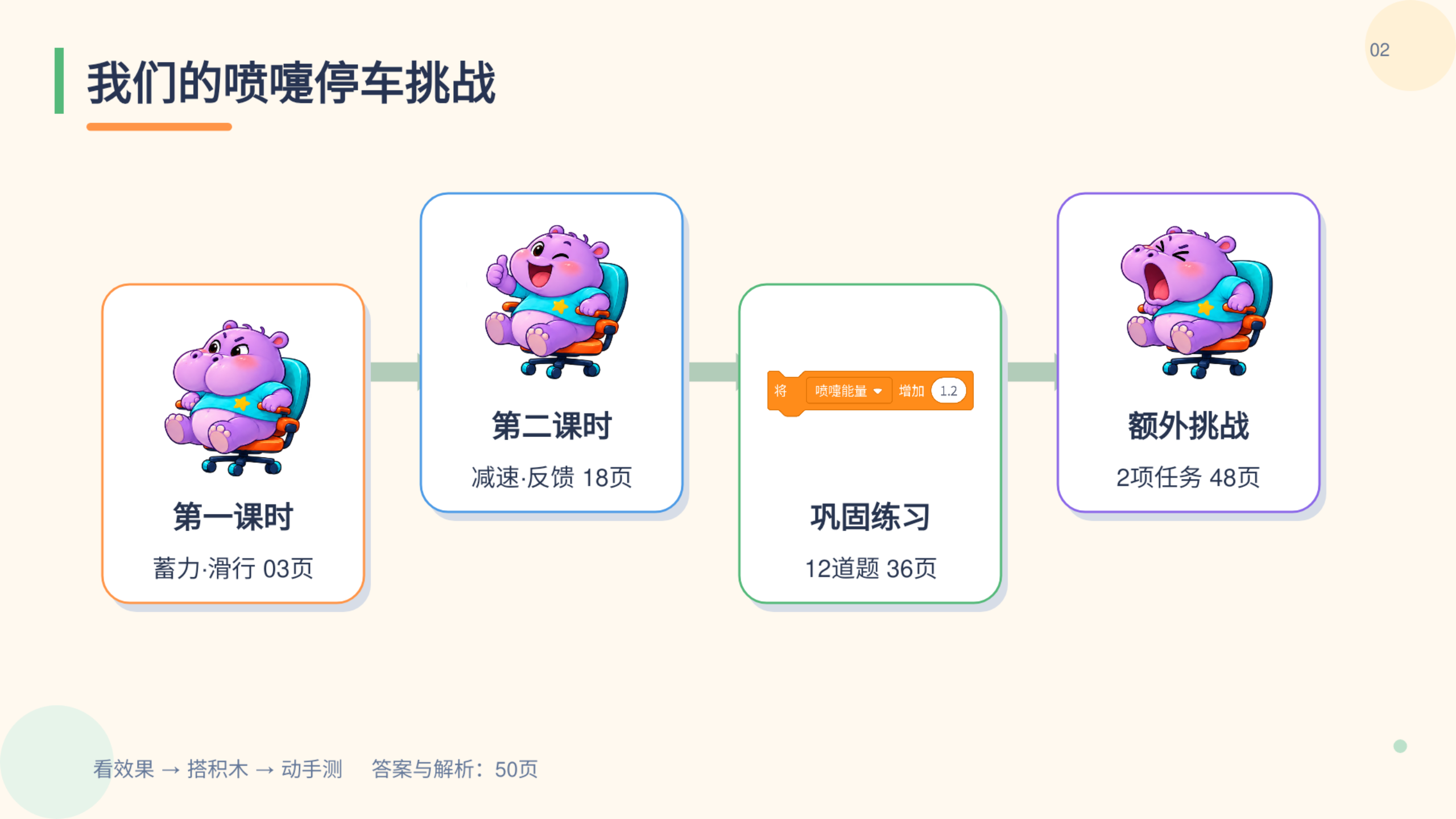 PPT 第 2 页