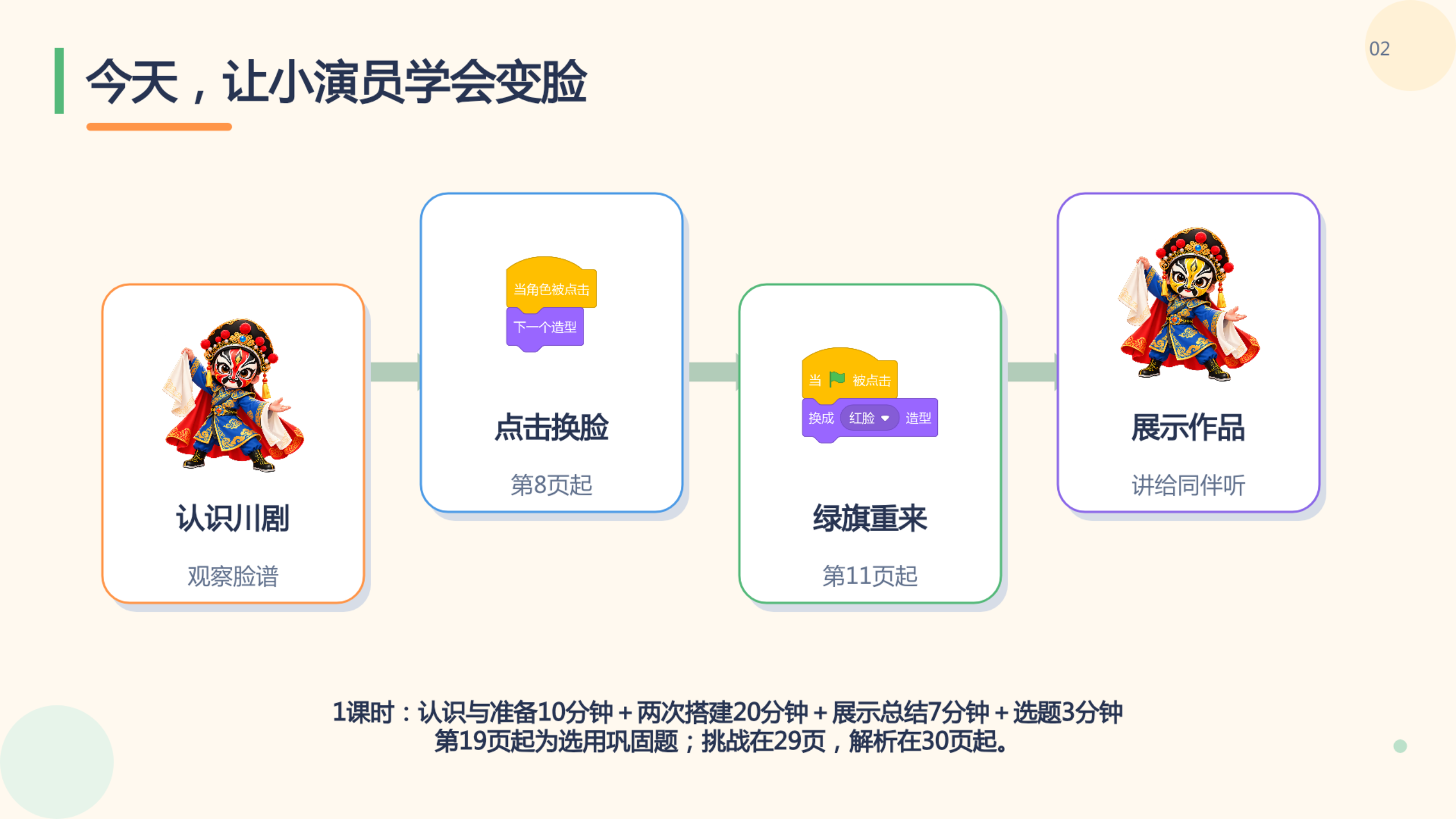 PPT 第 2 页