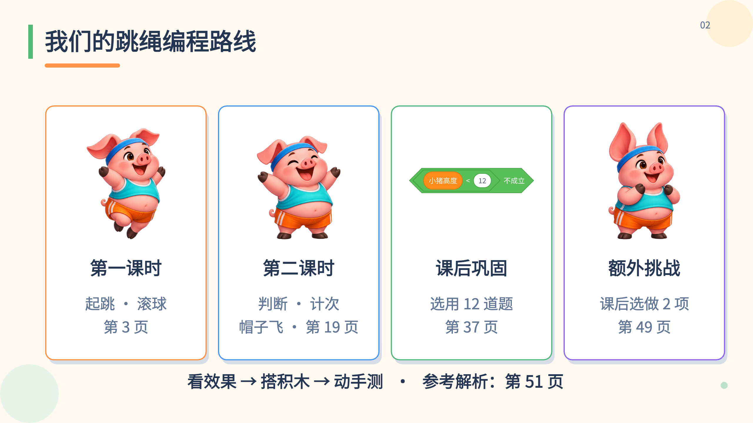 PPT 第 2 页