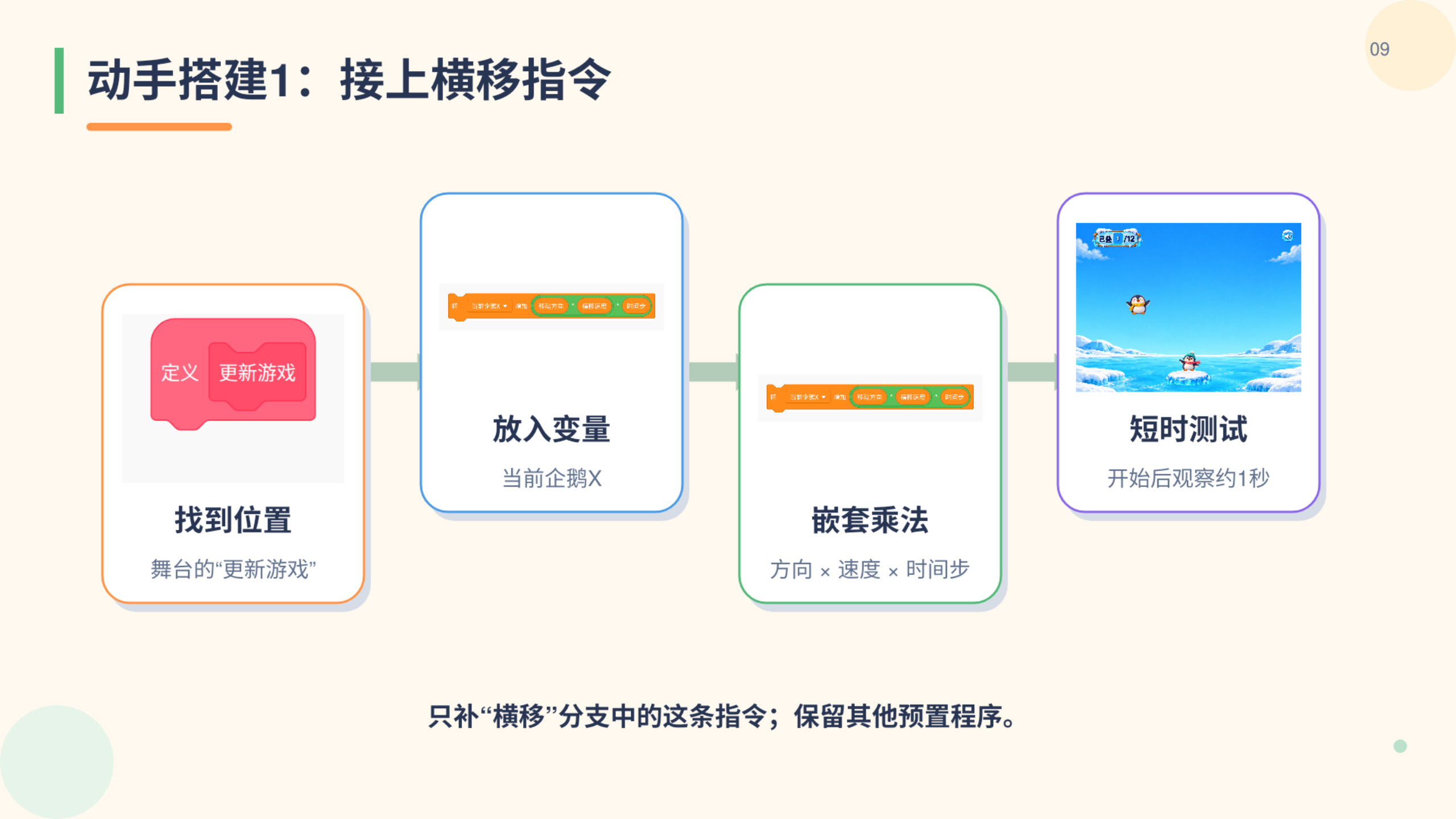 PPT 第 9 页